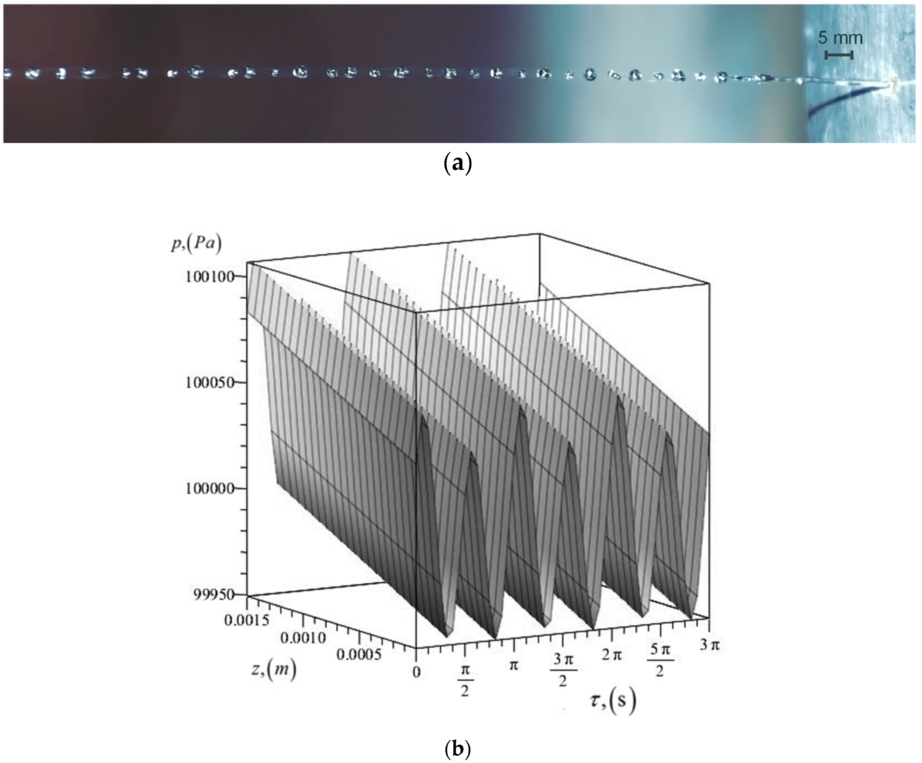 Processes 05 00037 g004 550