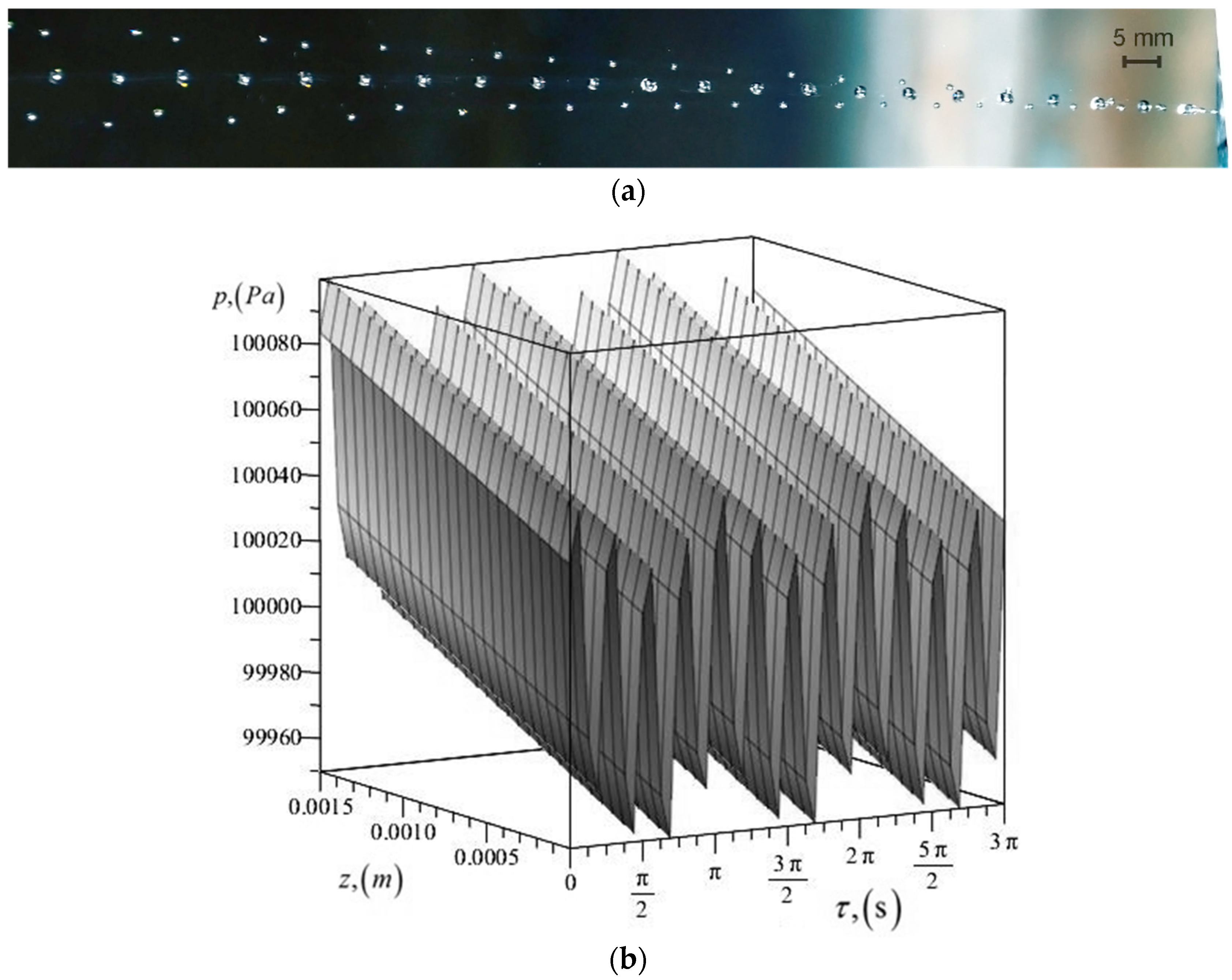 Processes 05 00037 g005 550