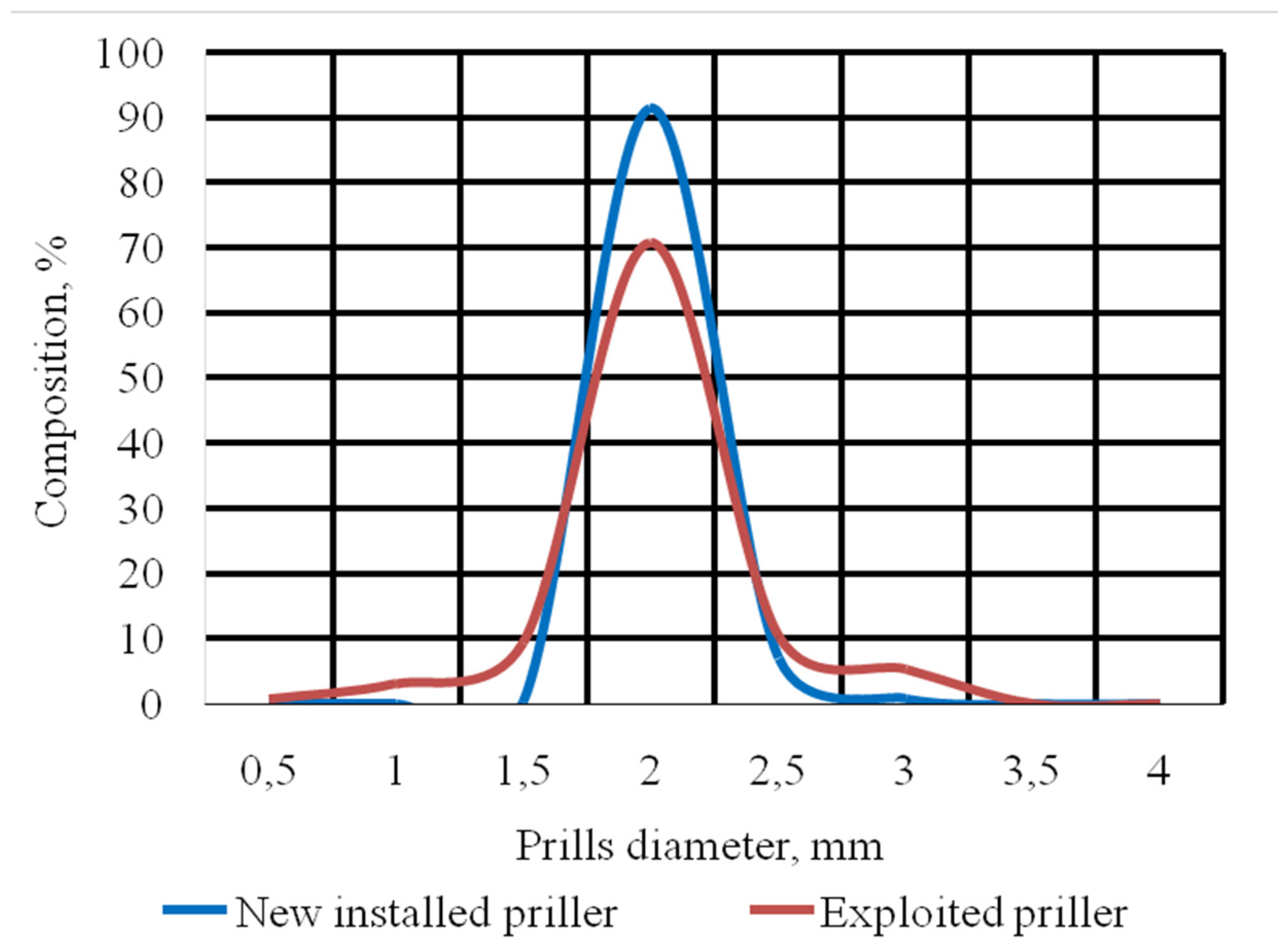 Processes 05 00037 g009 550