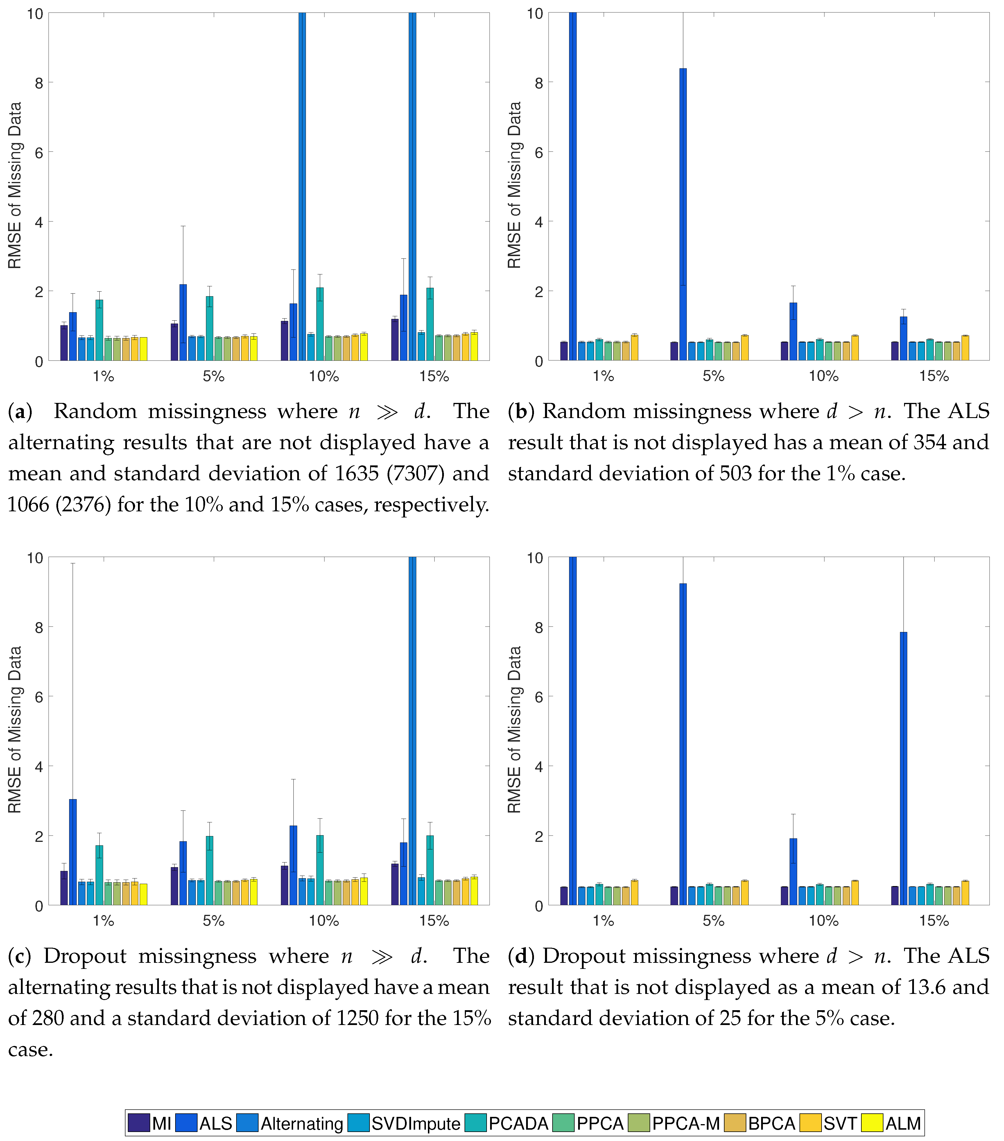 Processes 05 00038 g002