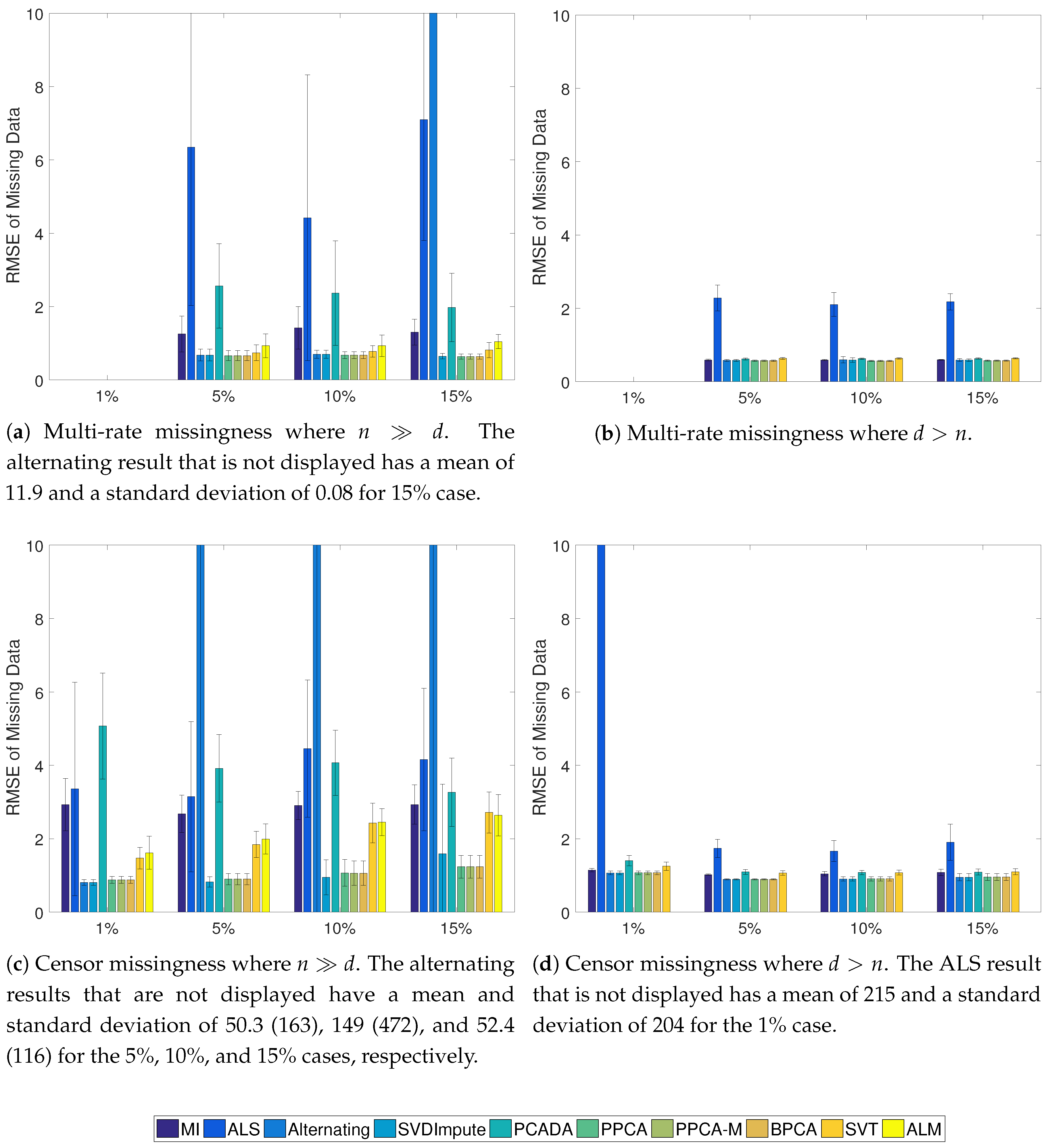 Processes 05 00038 g003