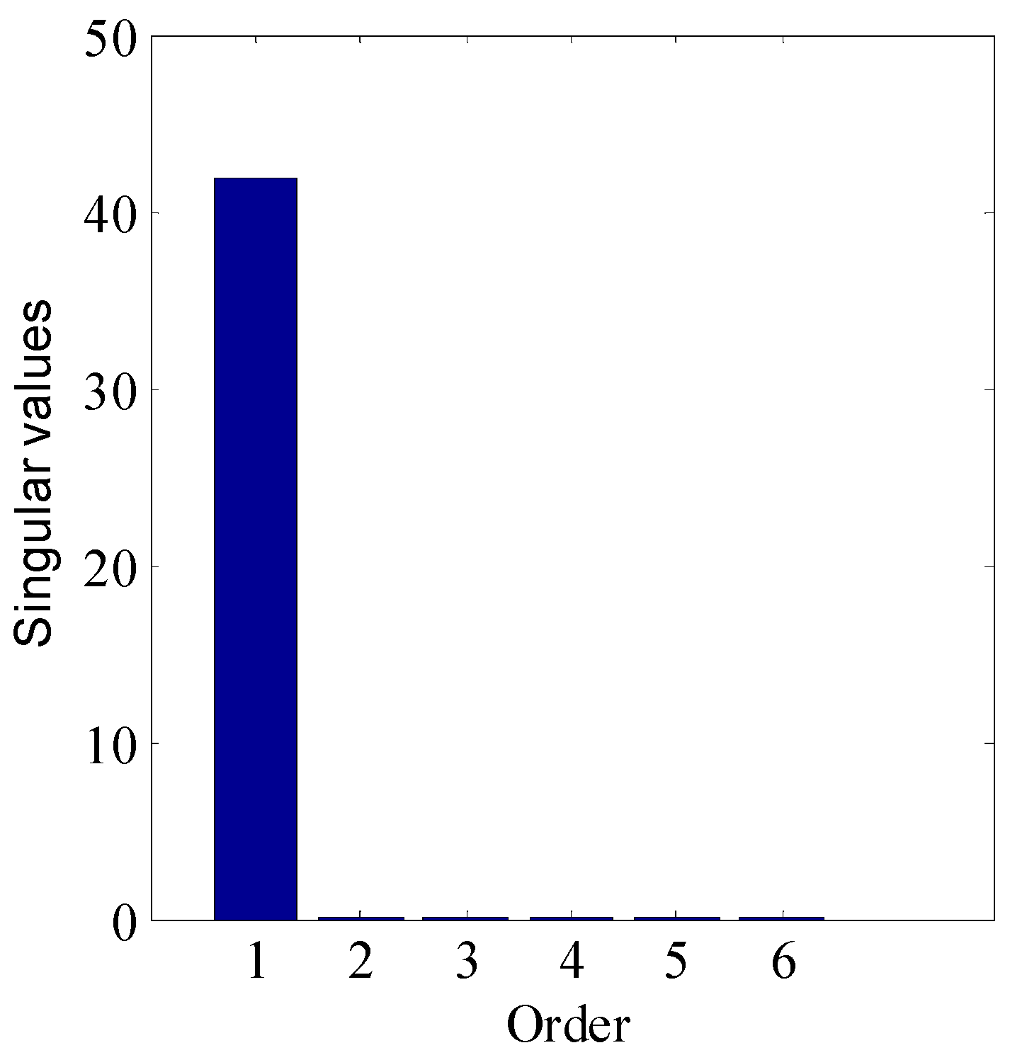 Processes 05 00042 g003 550