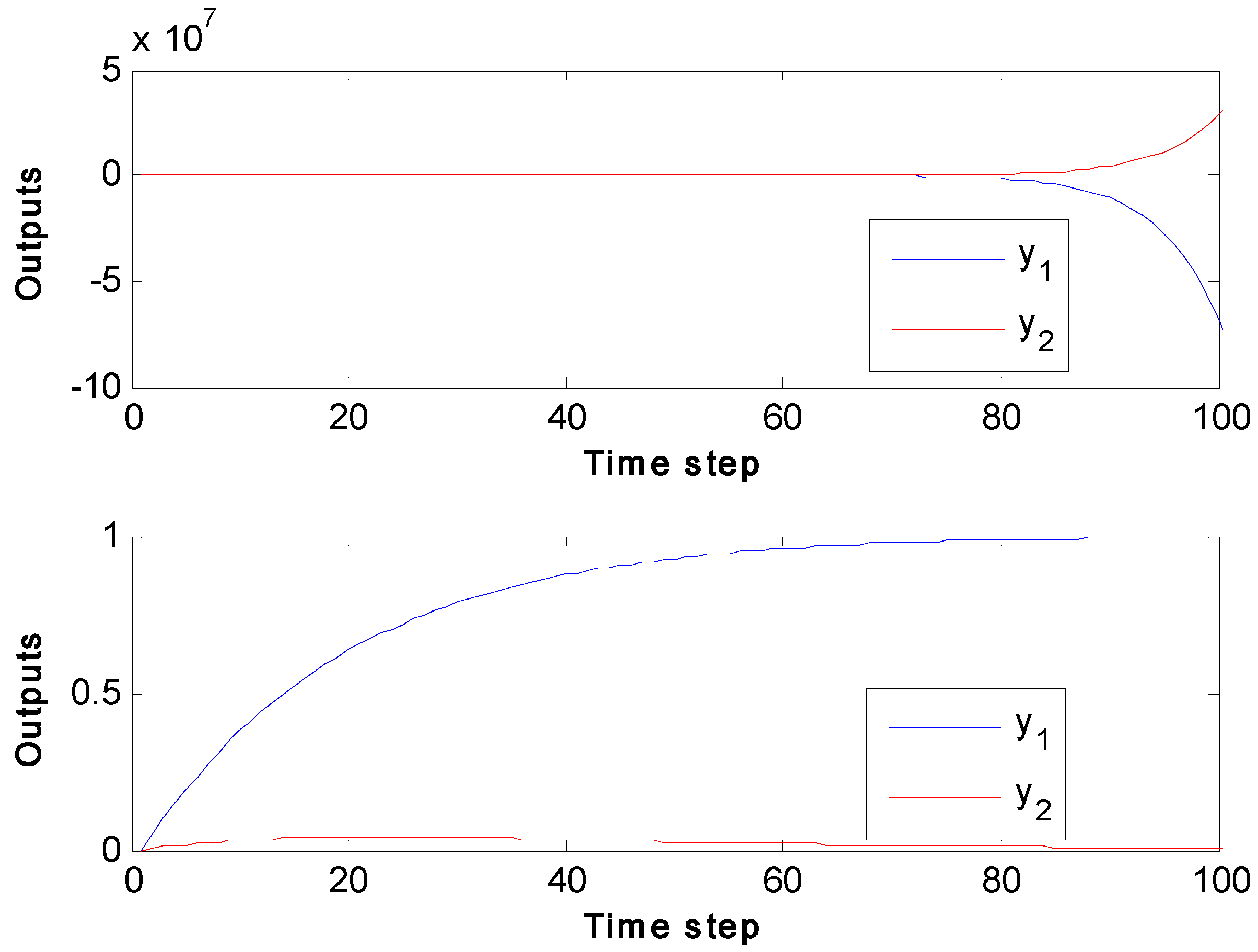 Processes 05 00042 g006 550