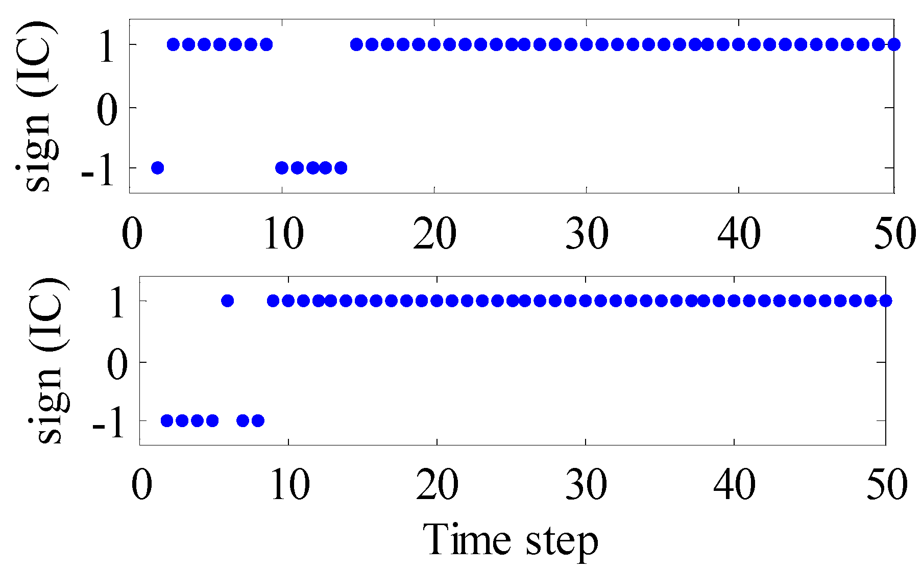 Processes 05 00042 g007 550
