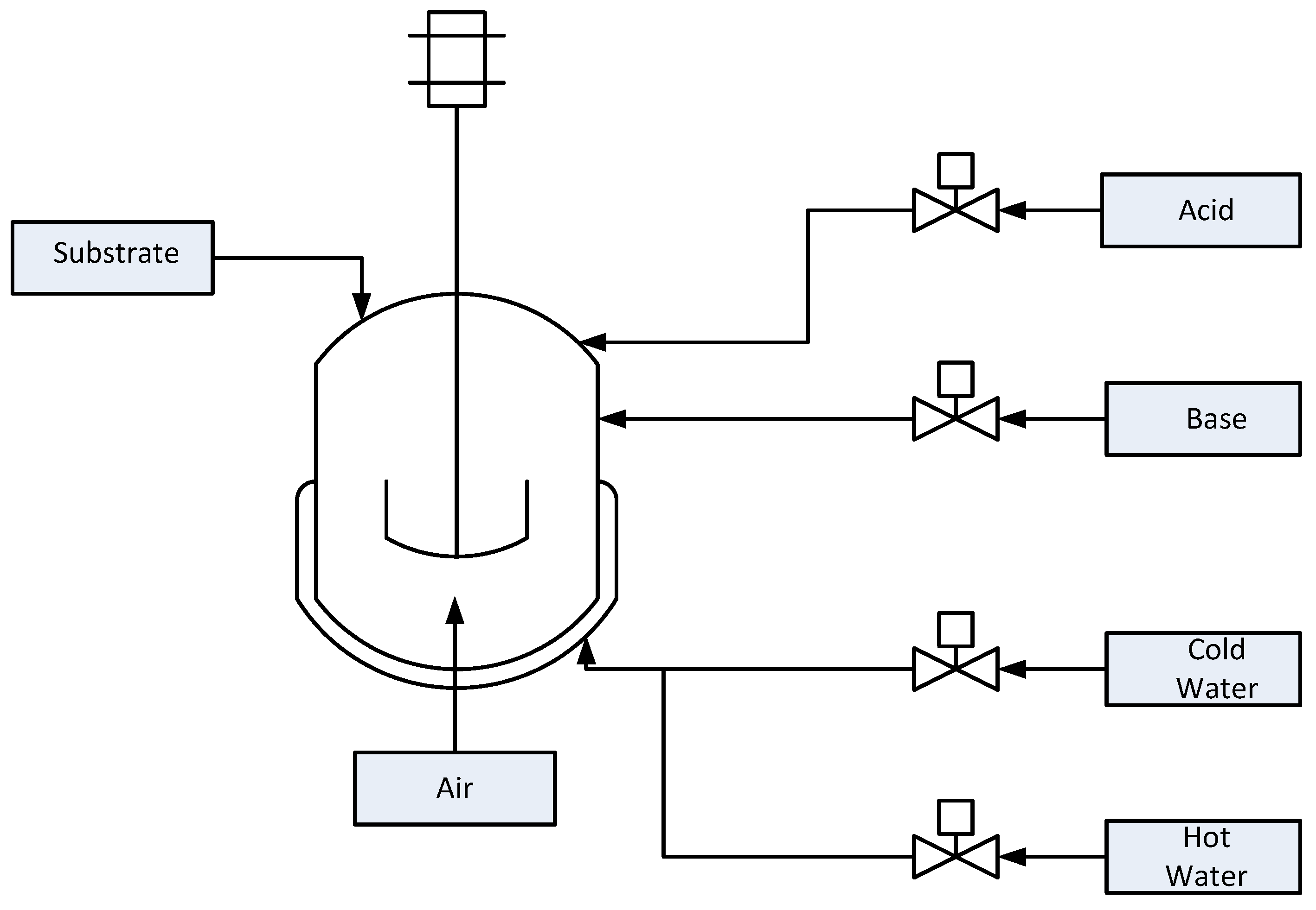 Processes 05 00045 g008 550