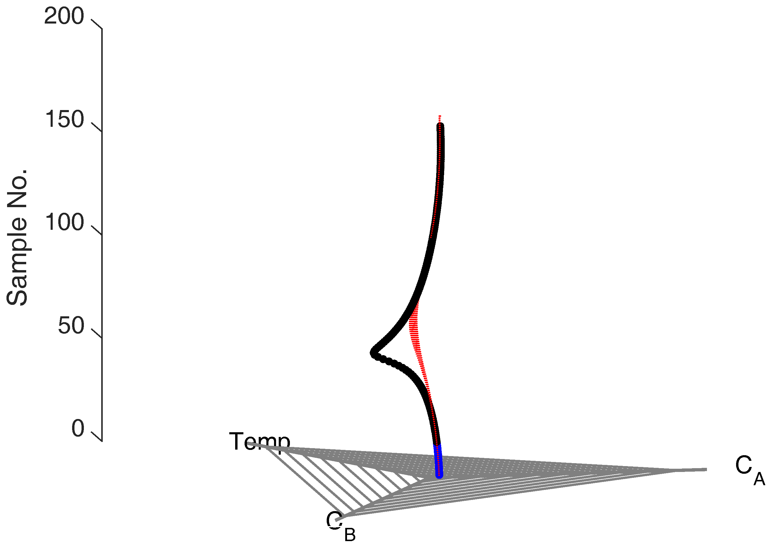 Processes 05 00045 g009 550