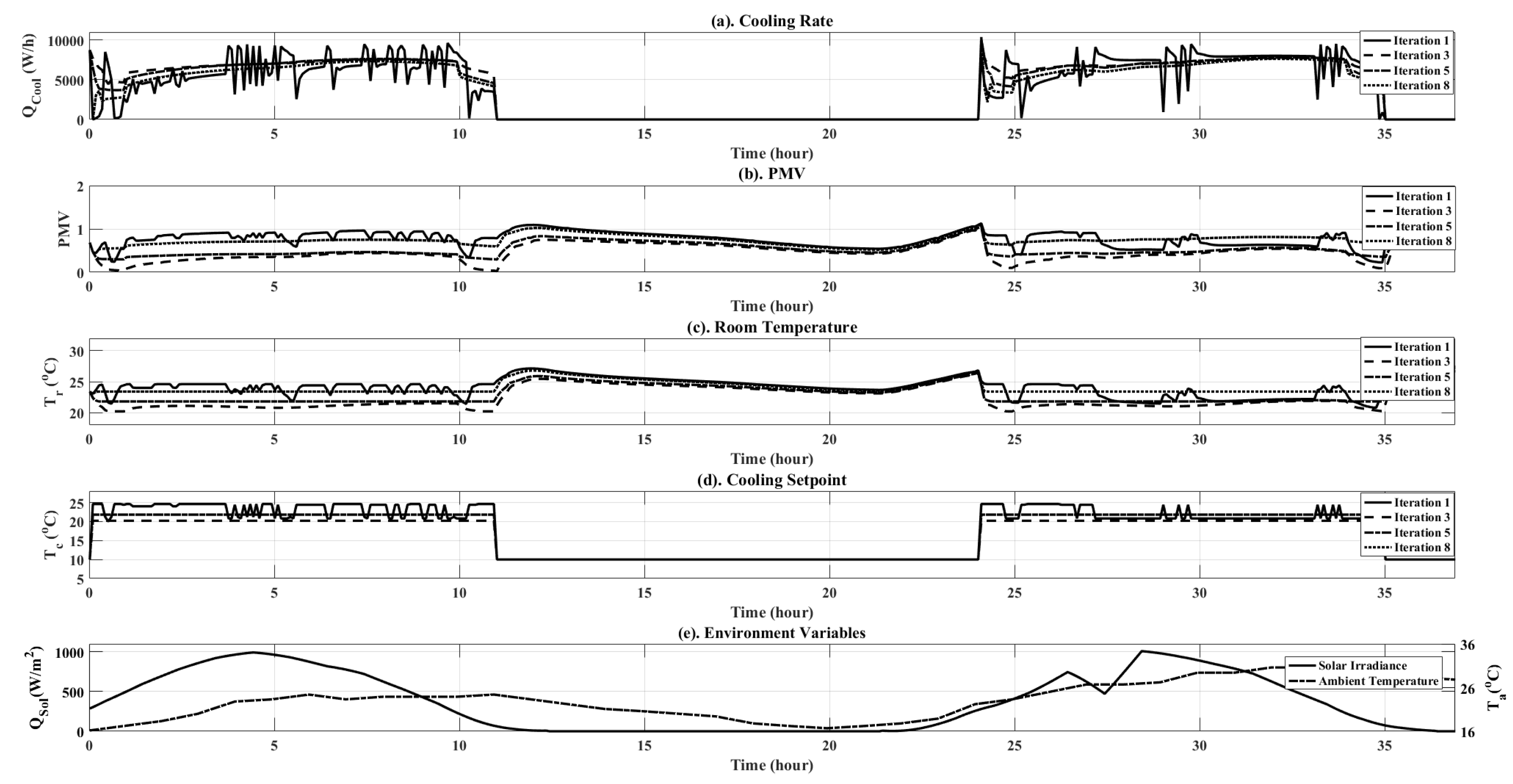 Processes 05 00046 g009
