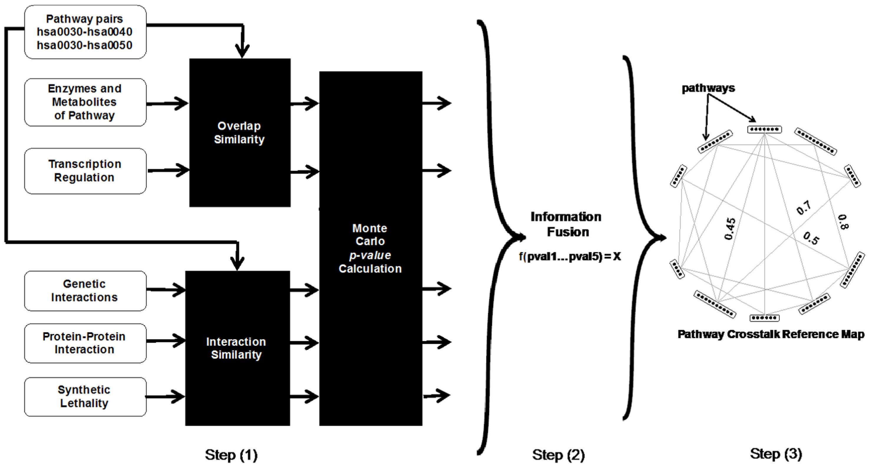 Processes 05 00047 g001