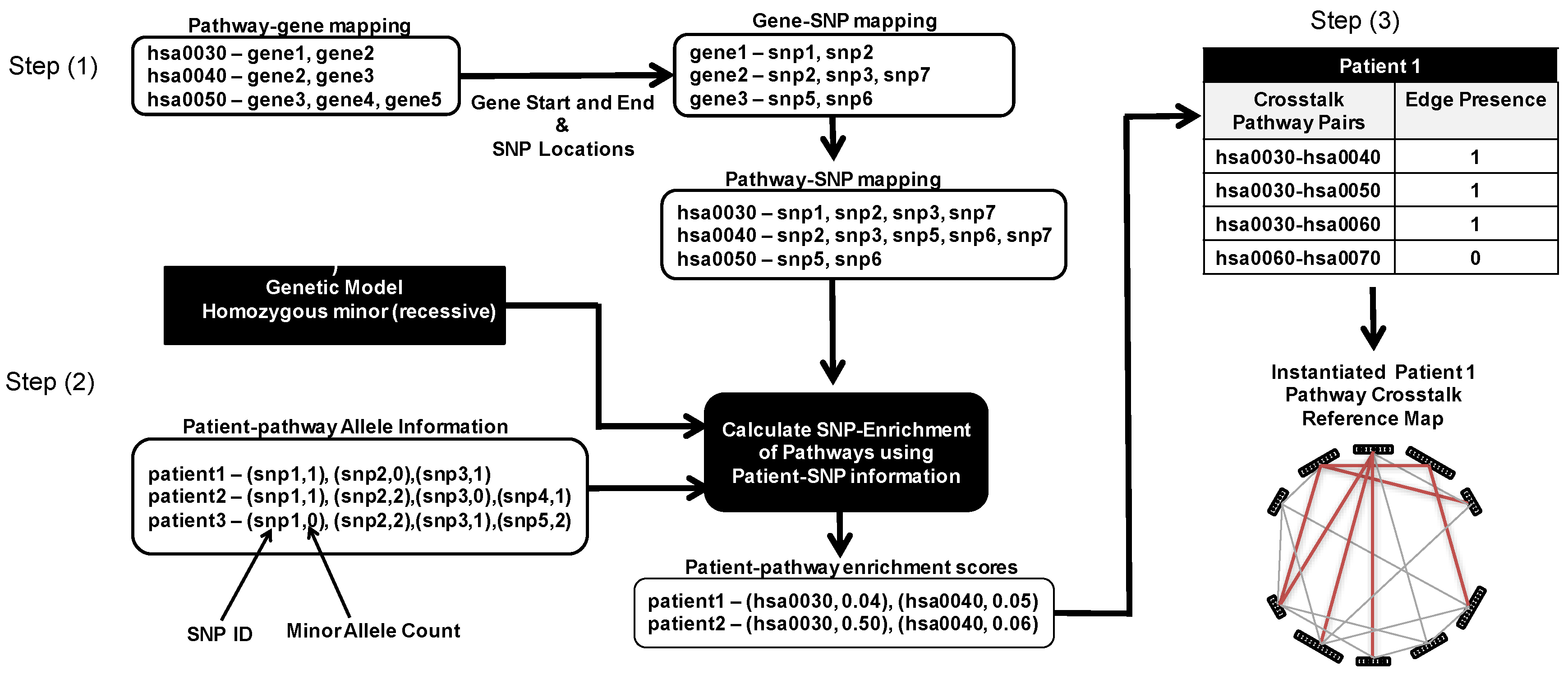 Processes 05 00047 g002