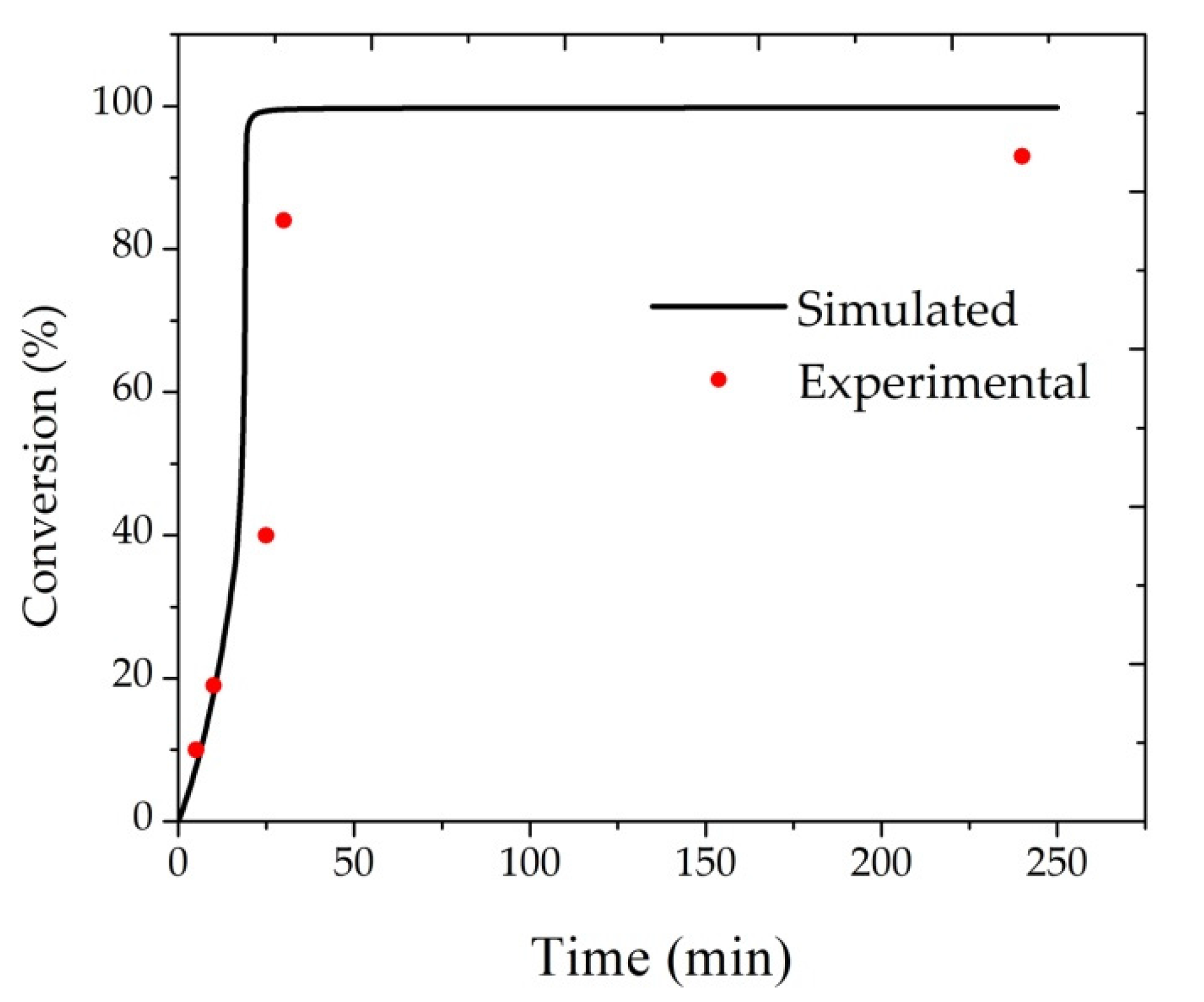 Processes 05 00051 g001 550