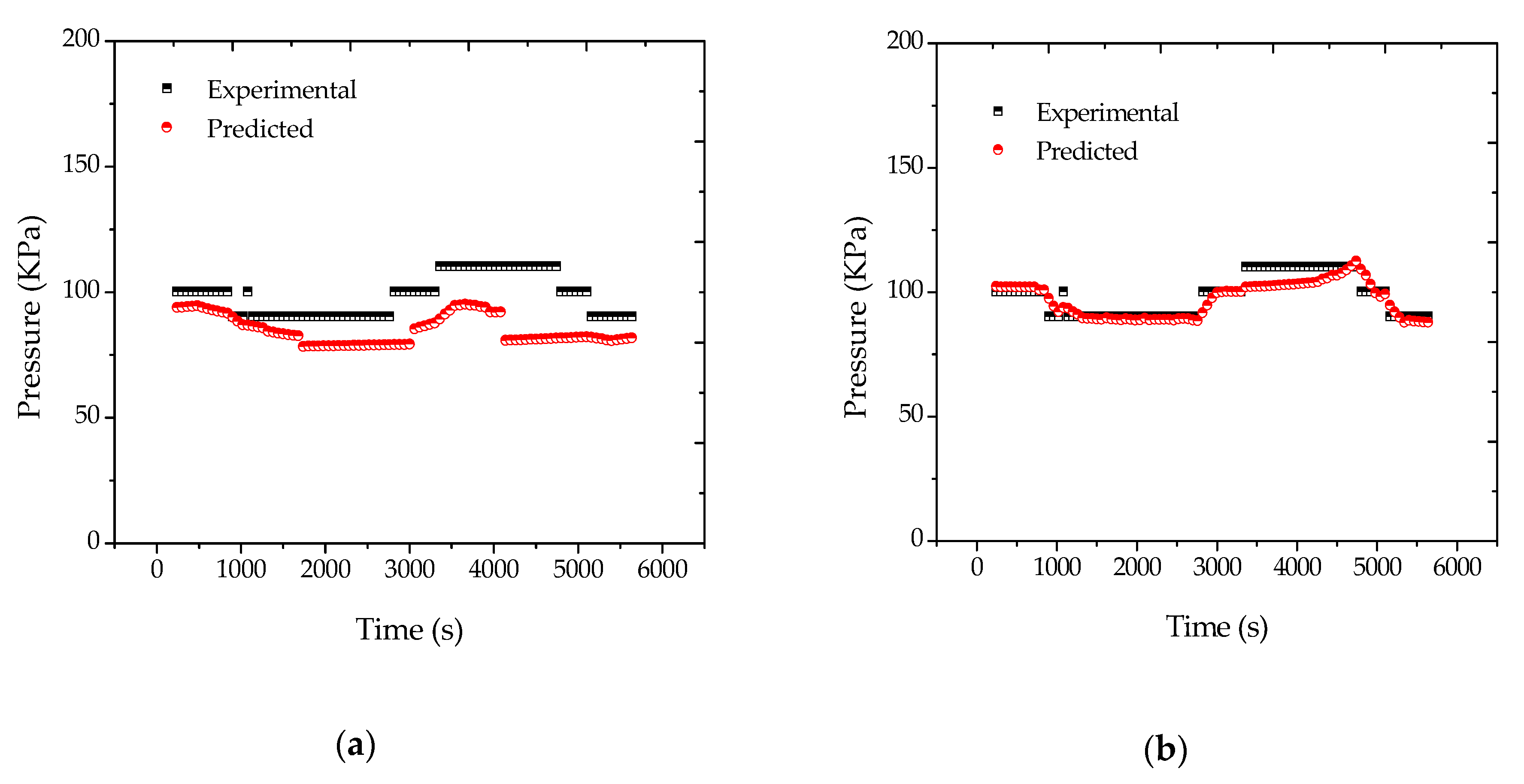 Processes 05 00051 g004 550