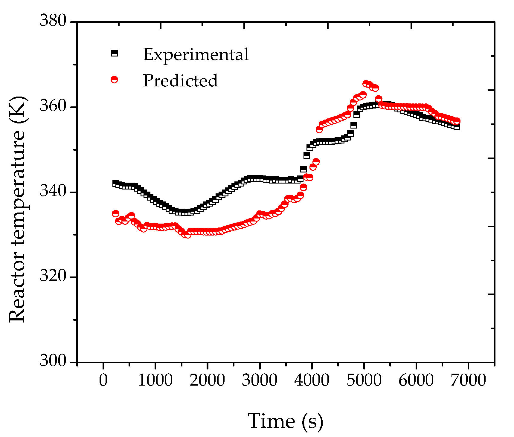 Processes 05 00051 g005 550