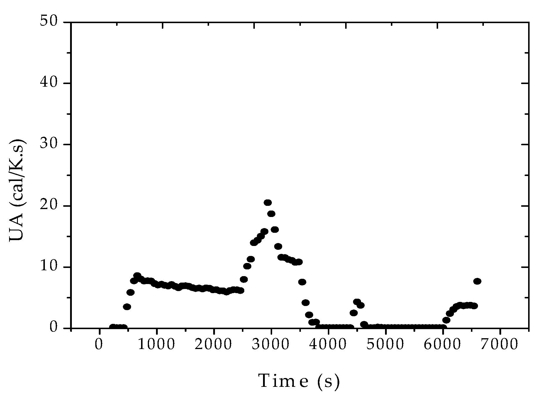 Processes 05 00051 g007 550