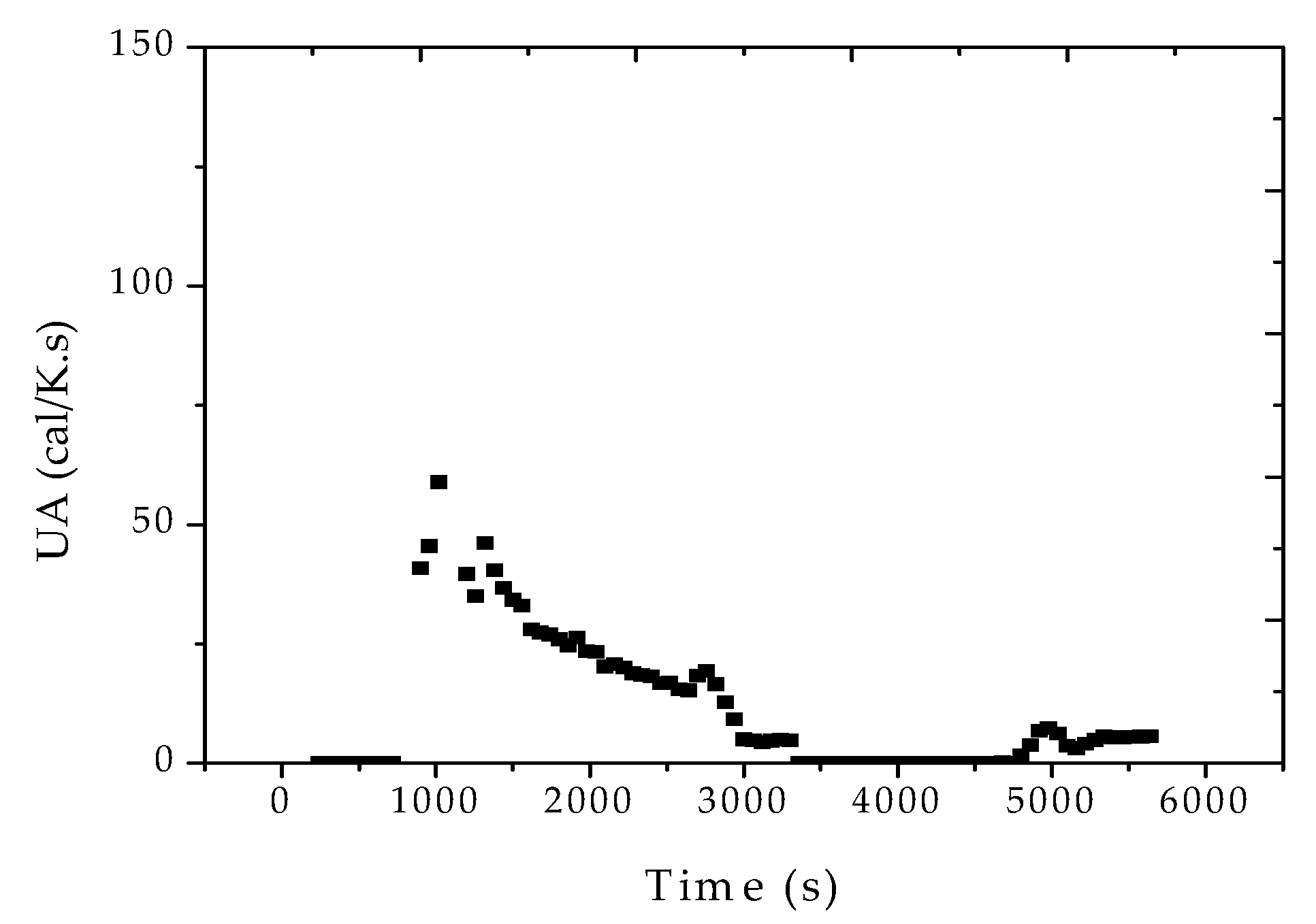 Processes 05 00051 g008 550