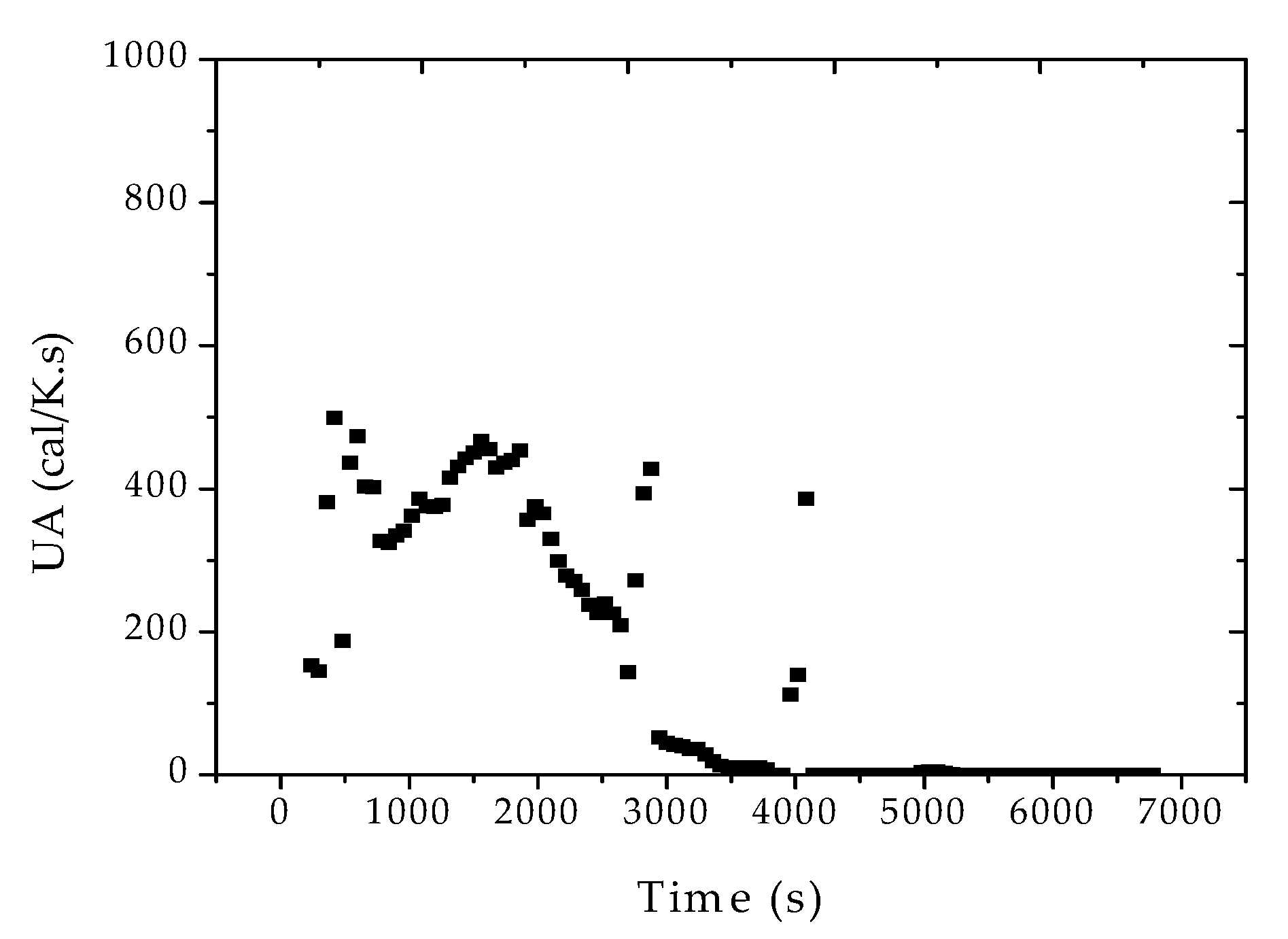Processes 05 00051 g009 550