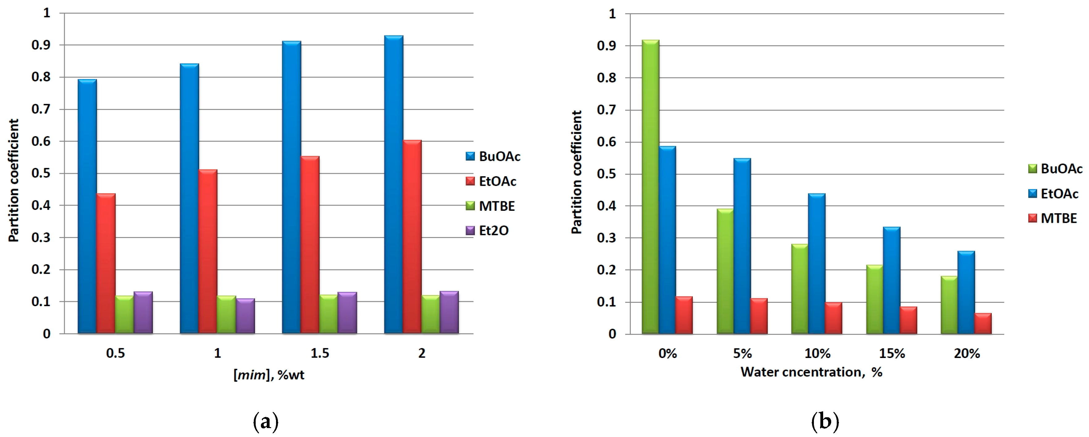 Processes 05 00052 g002 Processes 05 00052 g002