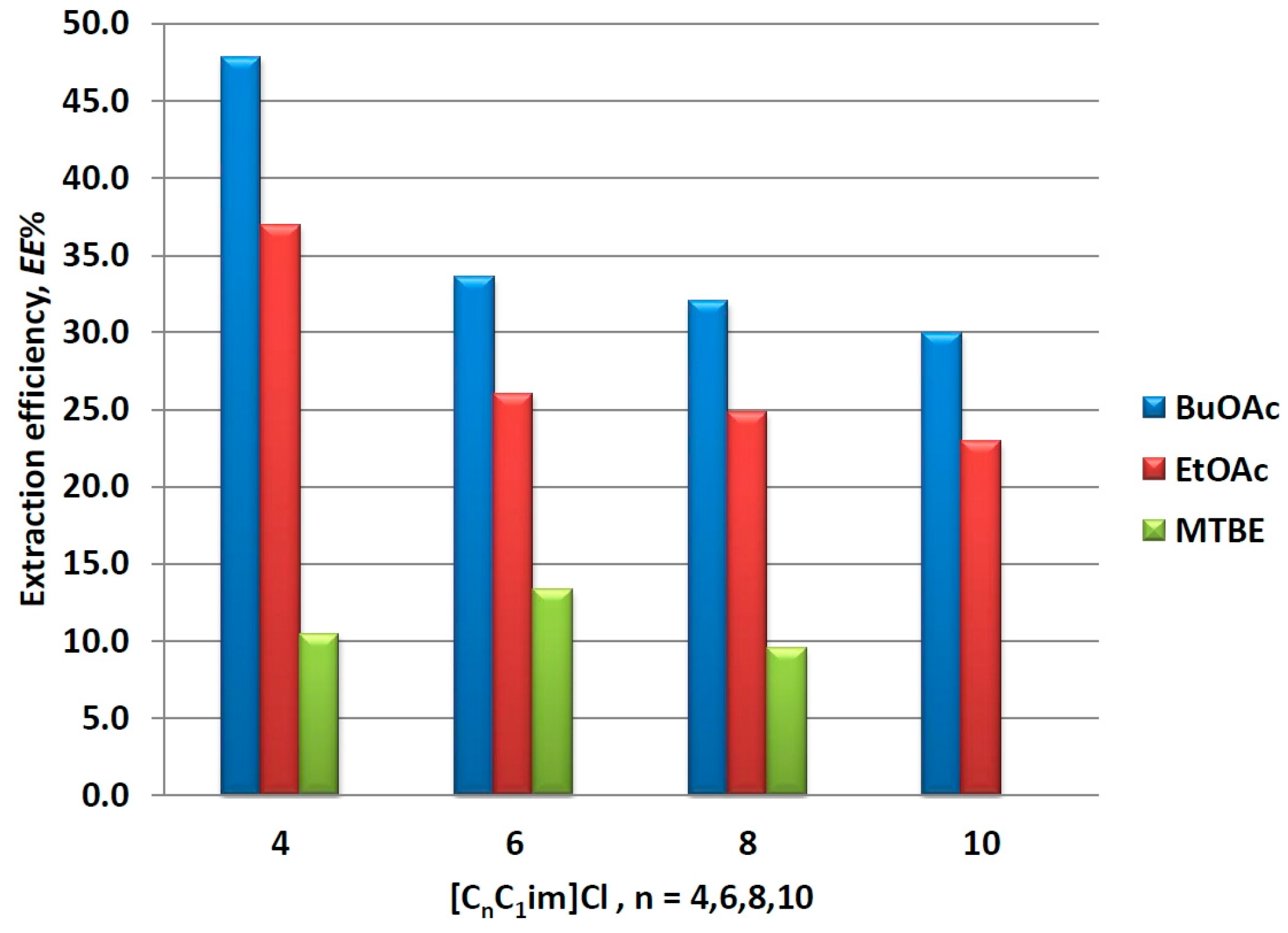 Processes 05 00052 g003 Processes 05 00052 g003