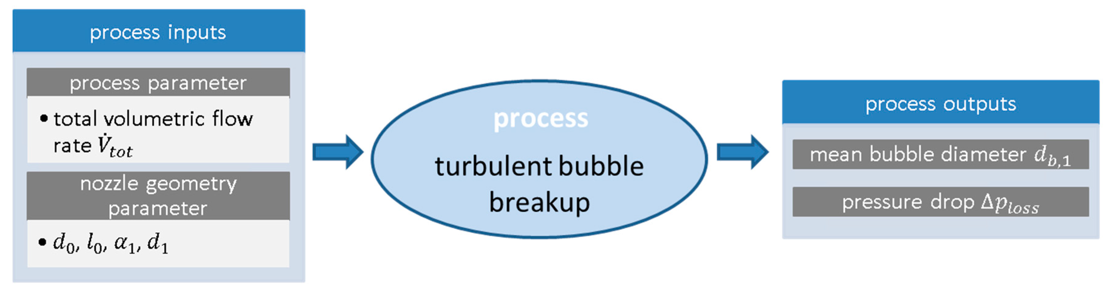 Processes Free Full Text Processes Free Full Text