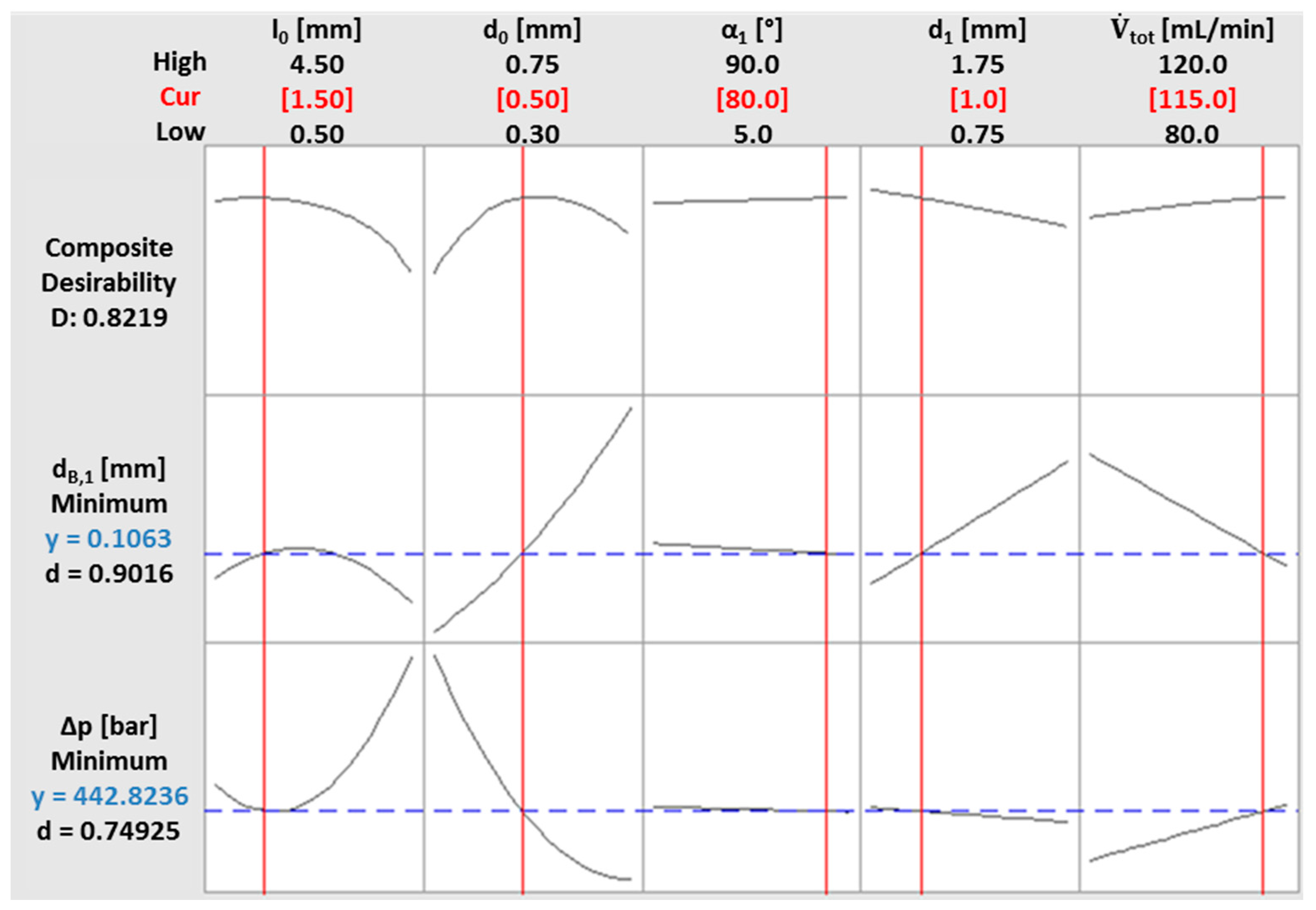 Processes 05 00057 g020 Processes 05 00057 g020