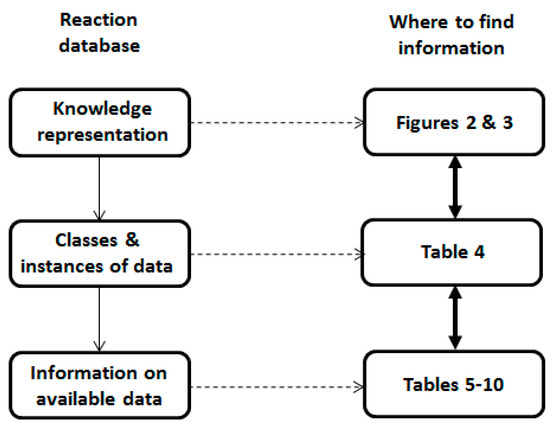 Ibuprofen Manufacturing Process Flow Chart