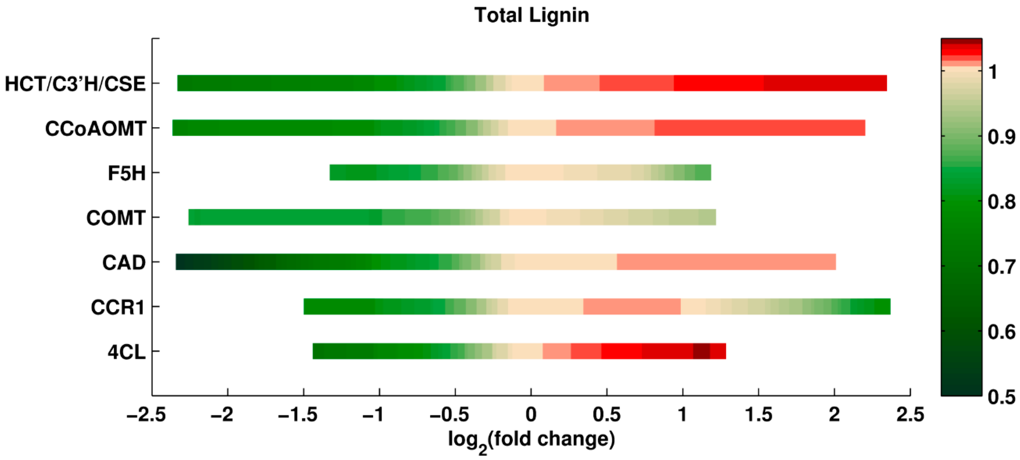 Processes 05 00061 g002
