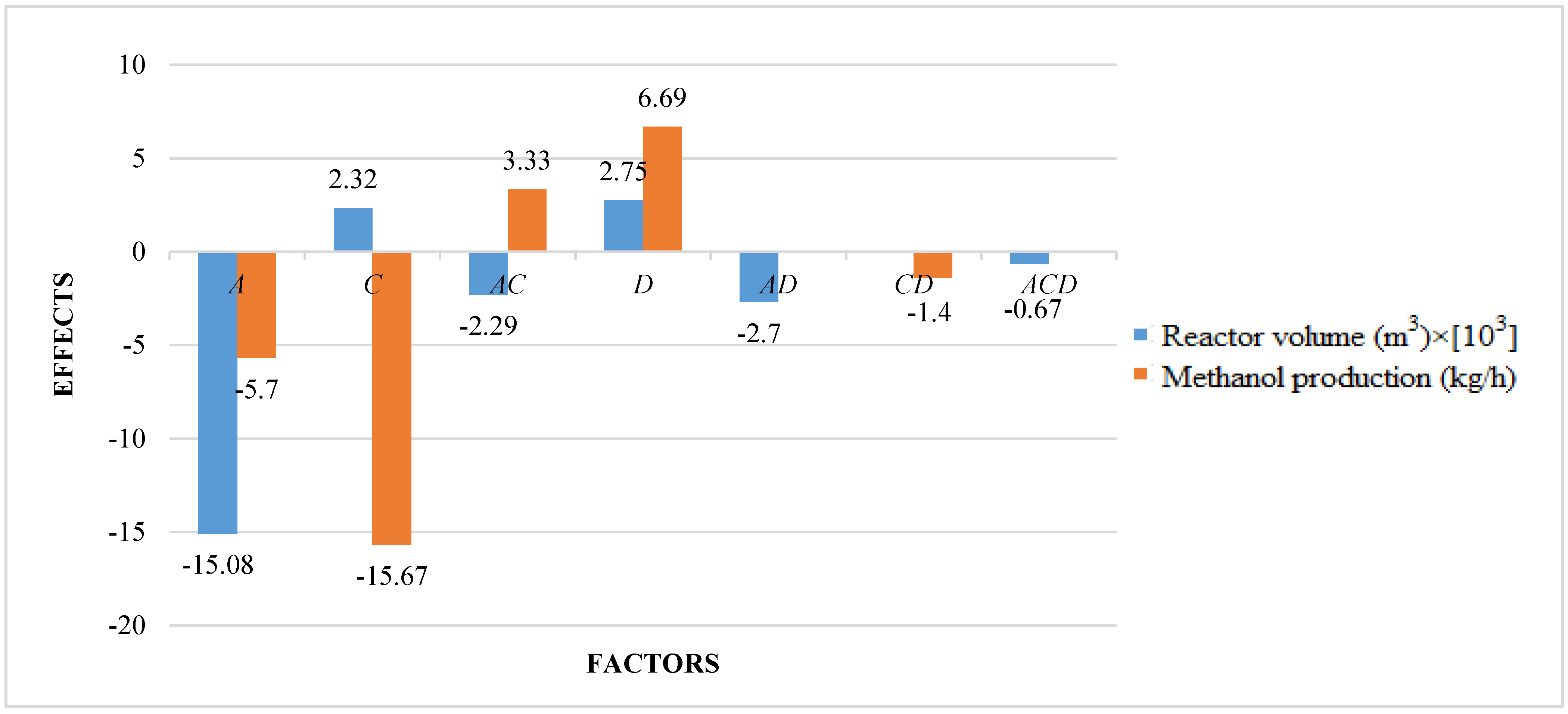 Processes 05 00062 g002