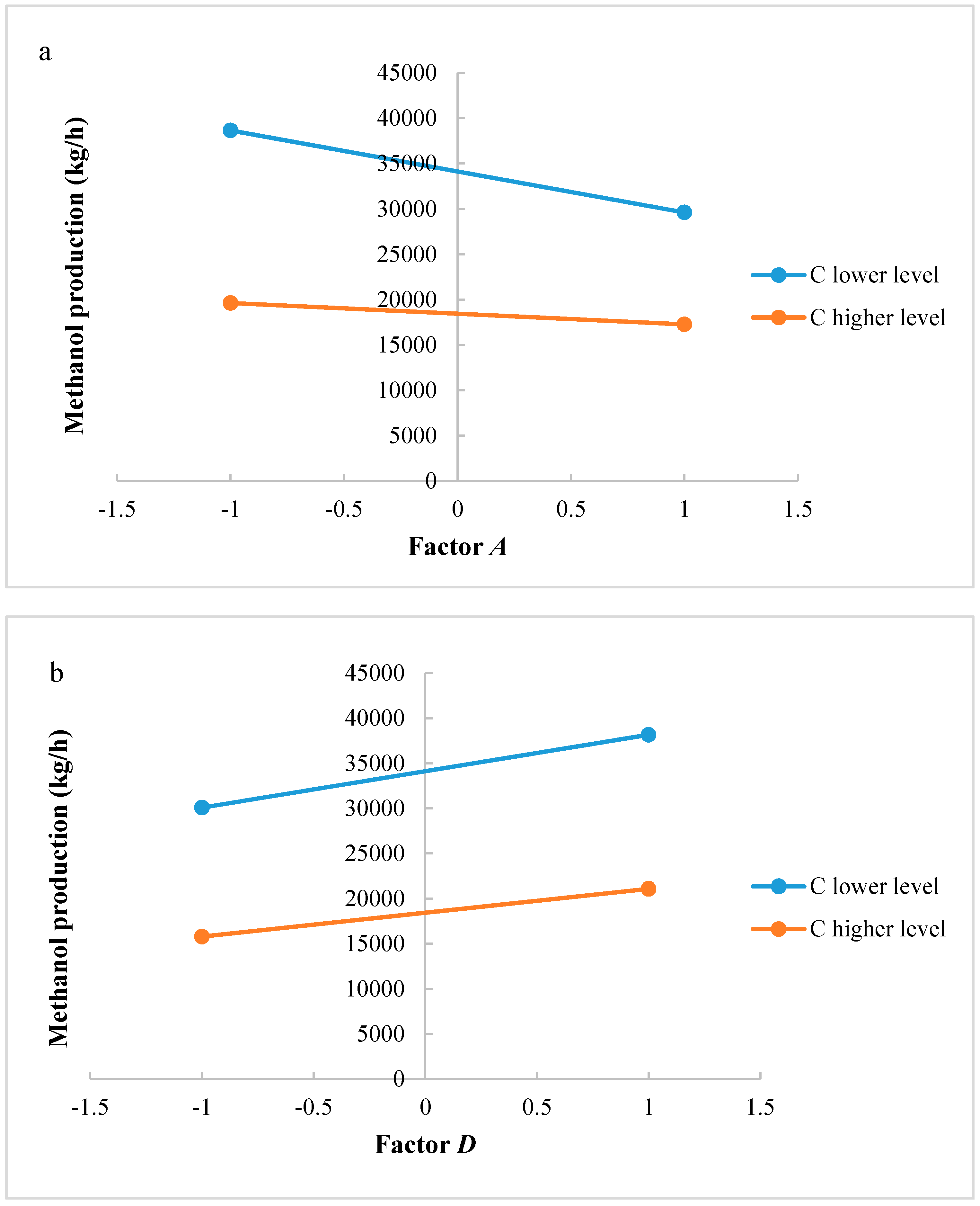 Processes 05 00062 g004