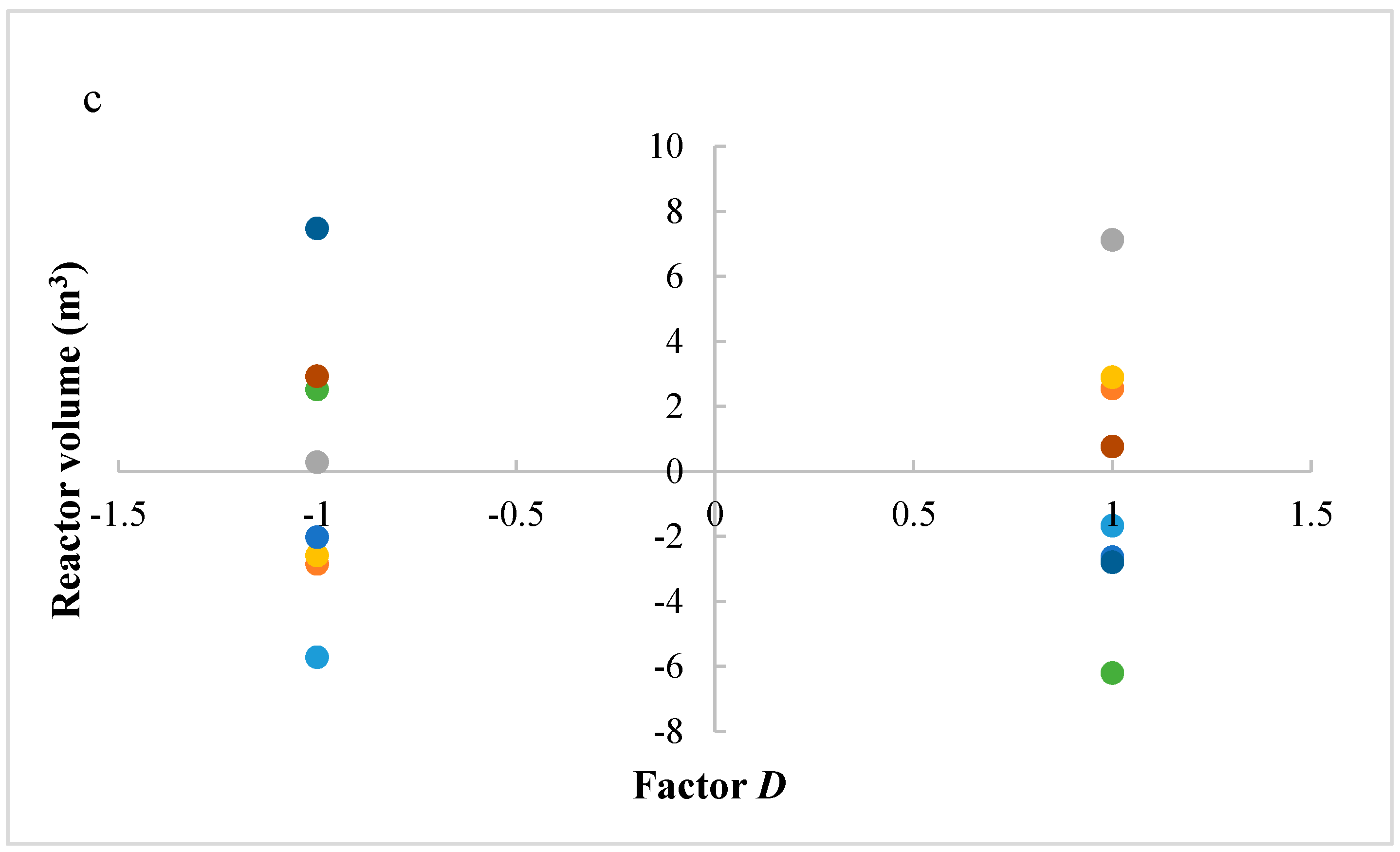 Processes 05 00062 g007b