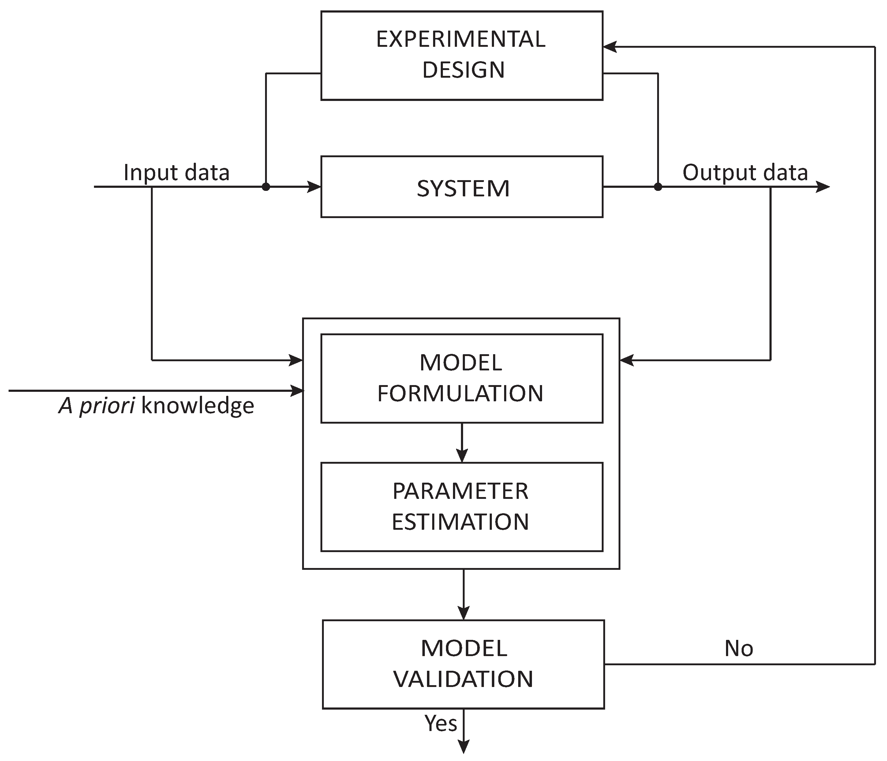 Processes 05 00063 g001 Processes 05 00063 g001