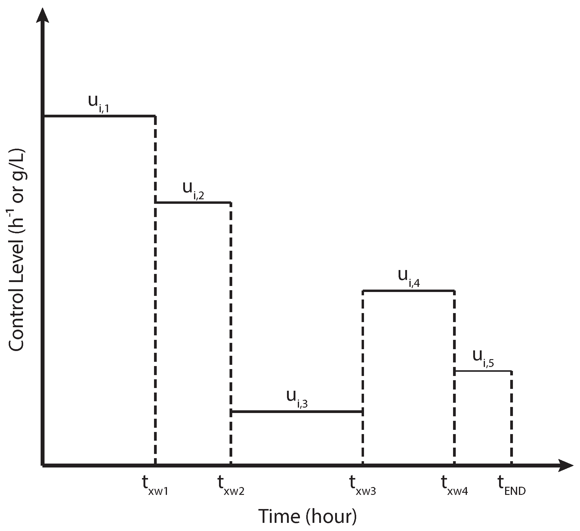 Processes 05 00063 g002 Processes 05 00063 g002