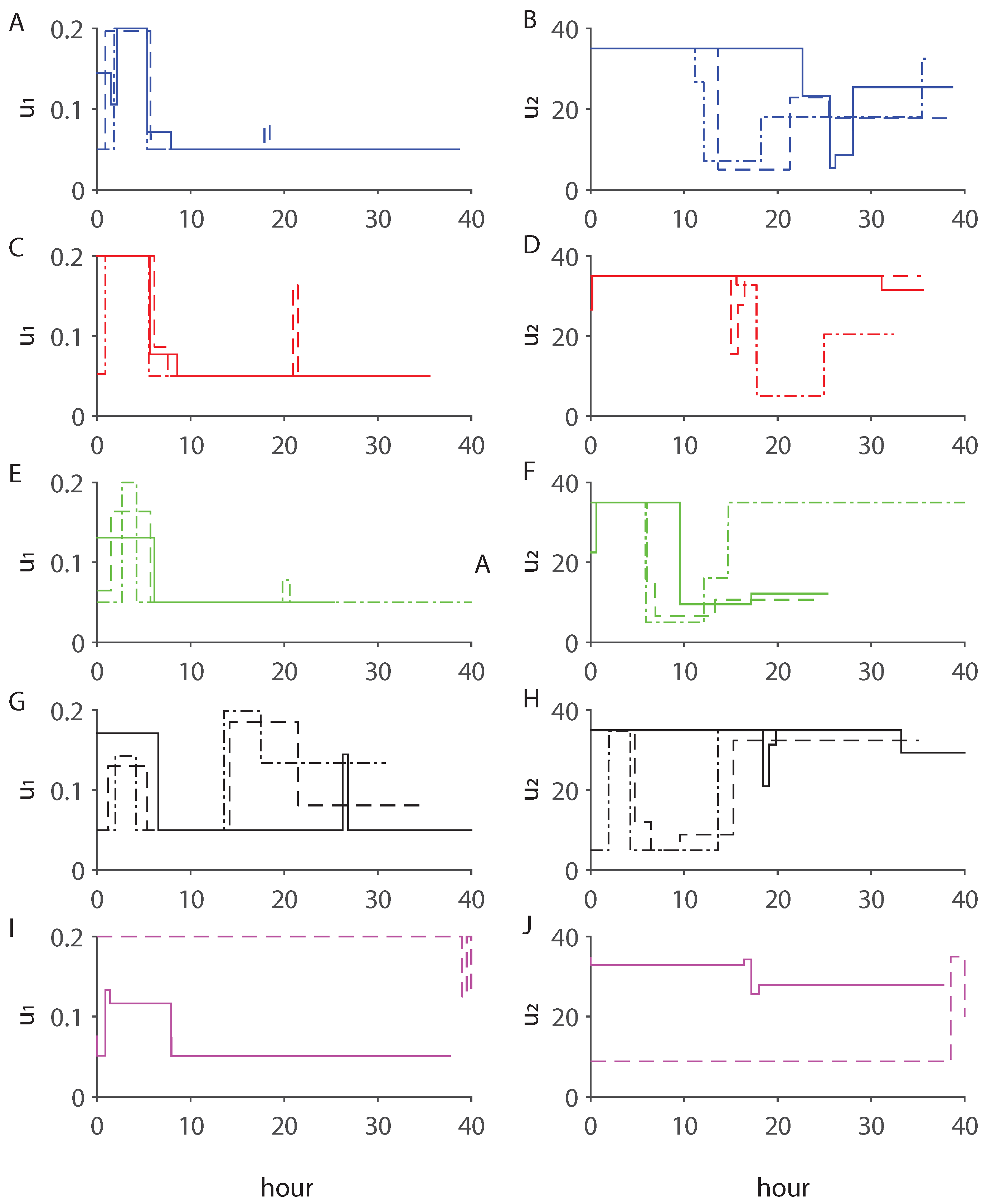 Processes 05 00063 g003 Processes 05 00063 g003