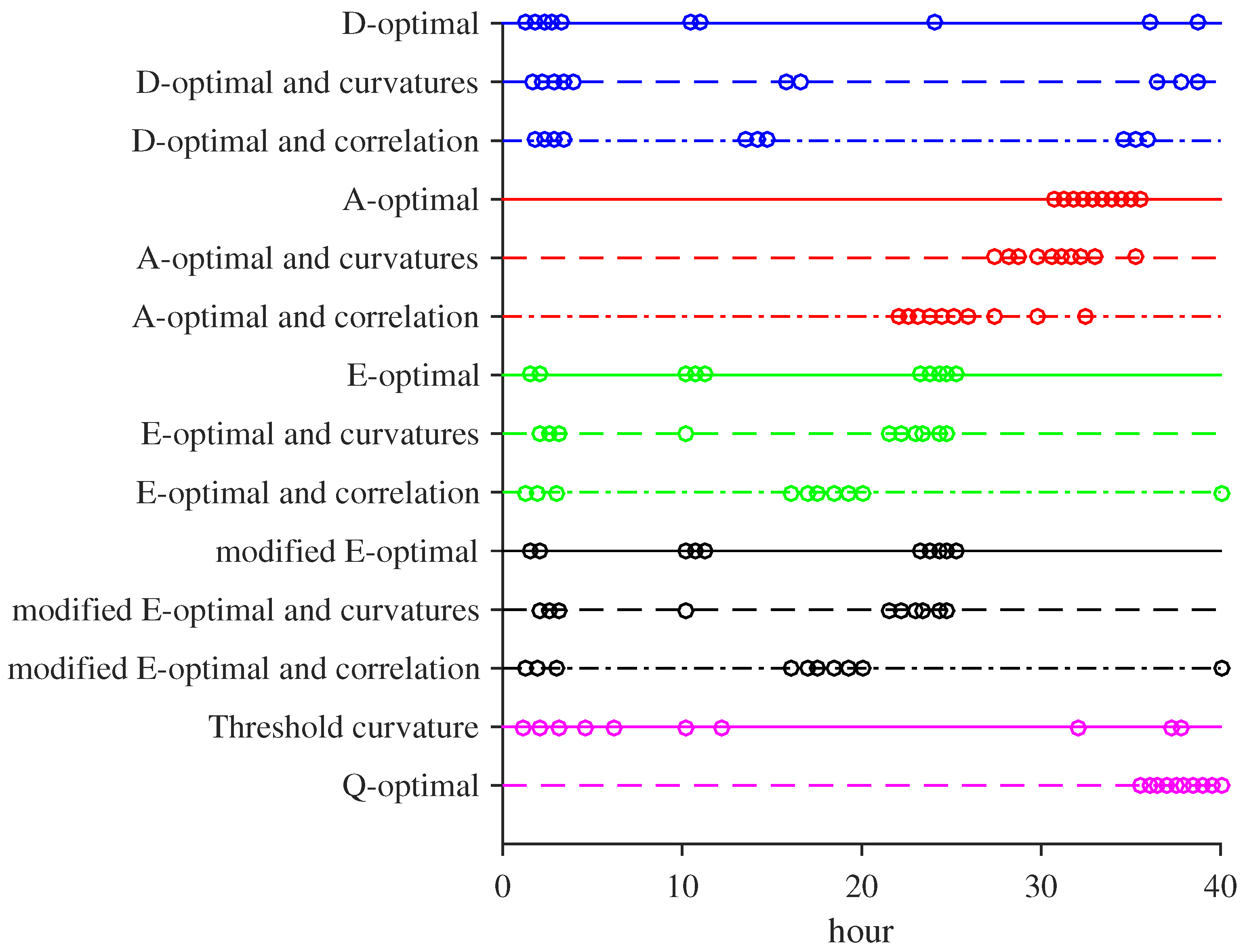 Processes 05 00063 g004 Processes 05 00063 g004