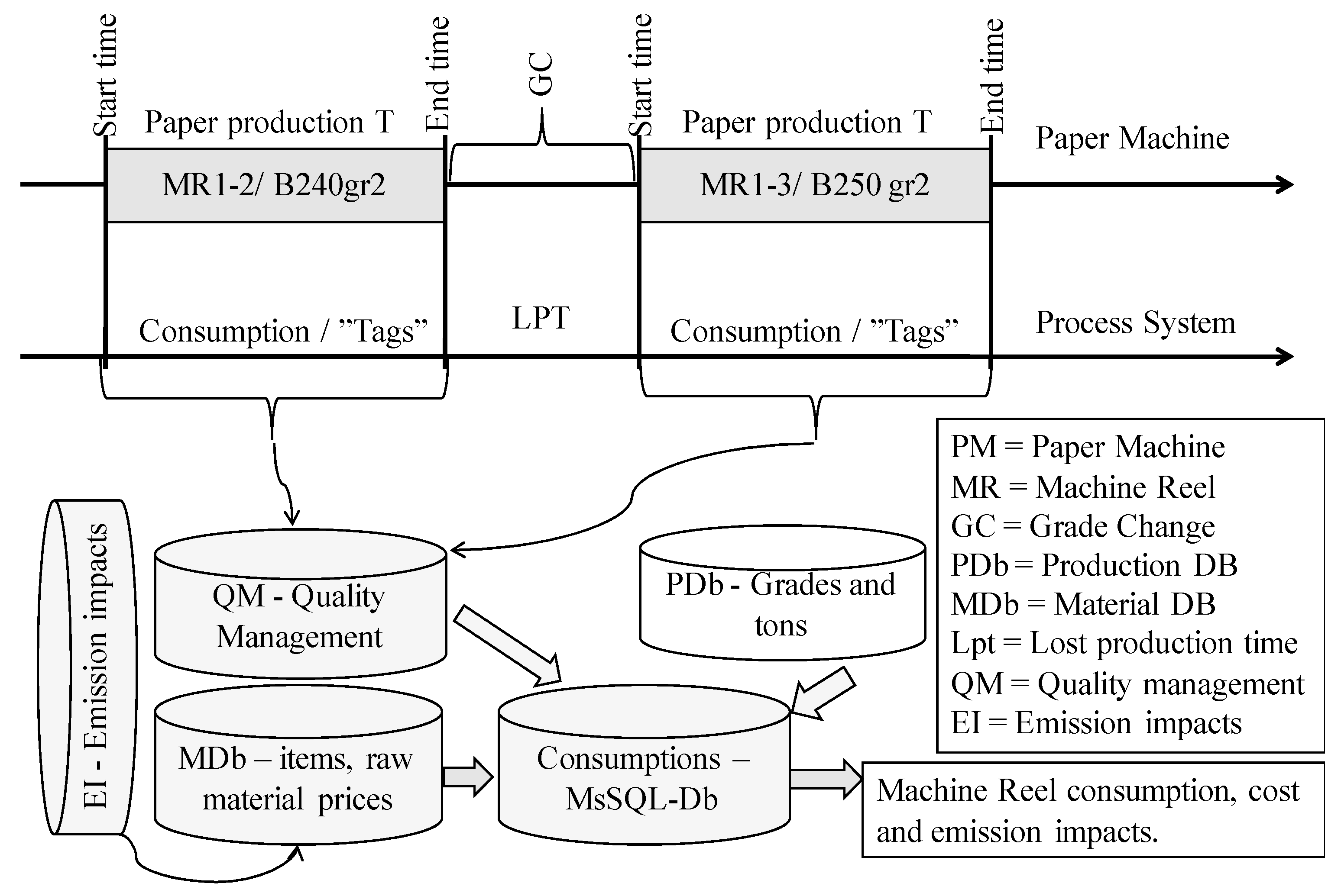 Processes 05 00064 g004