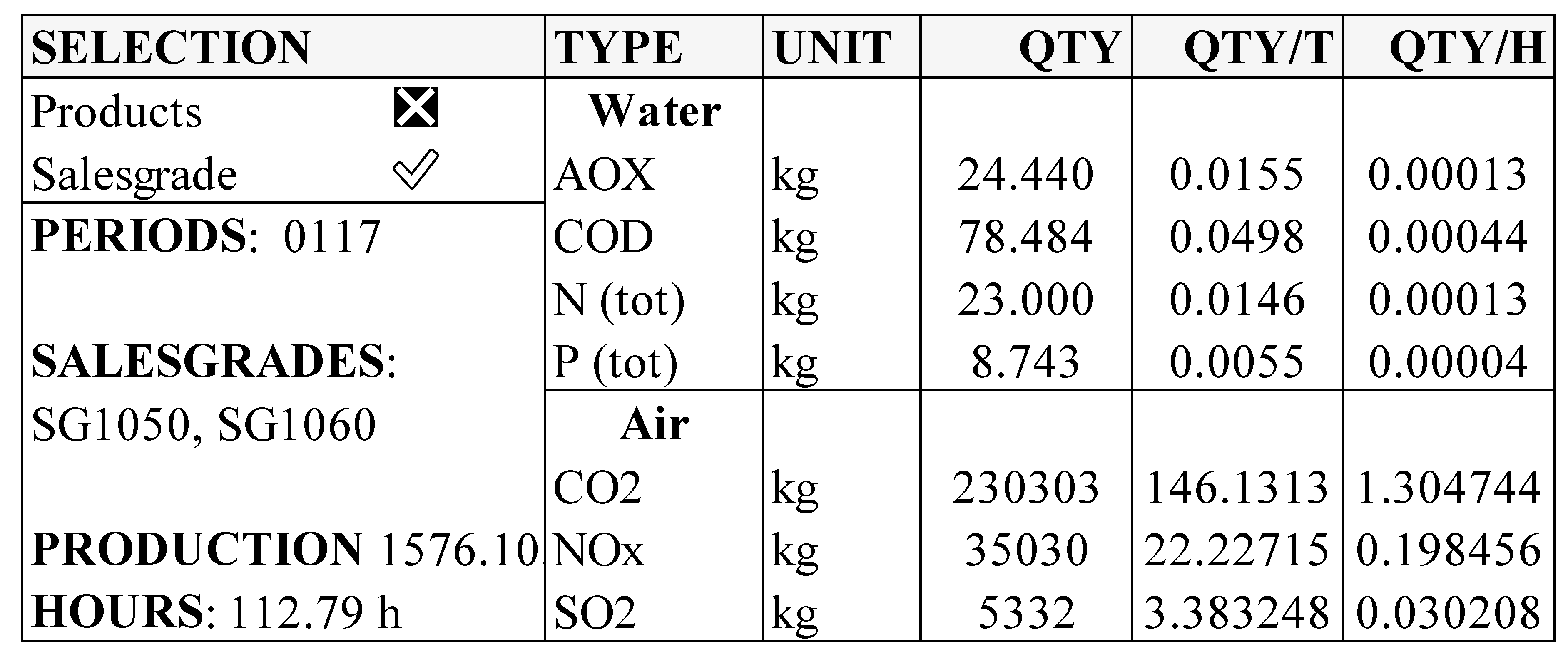 Processes 05 00064 g005a
