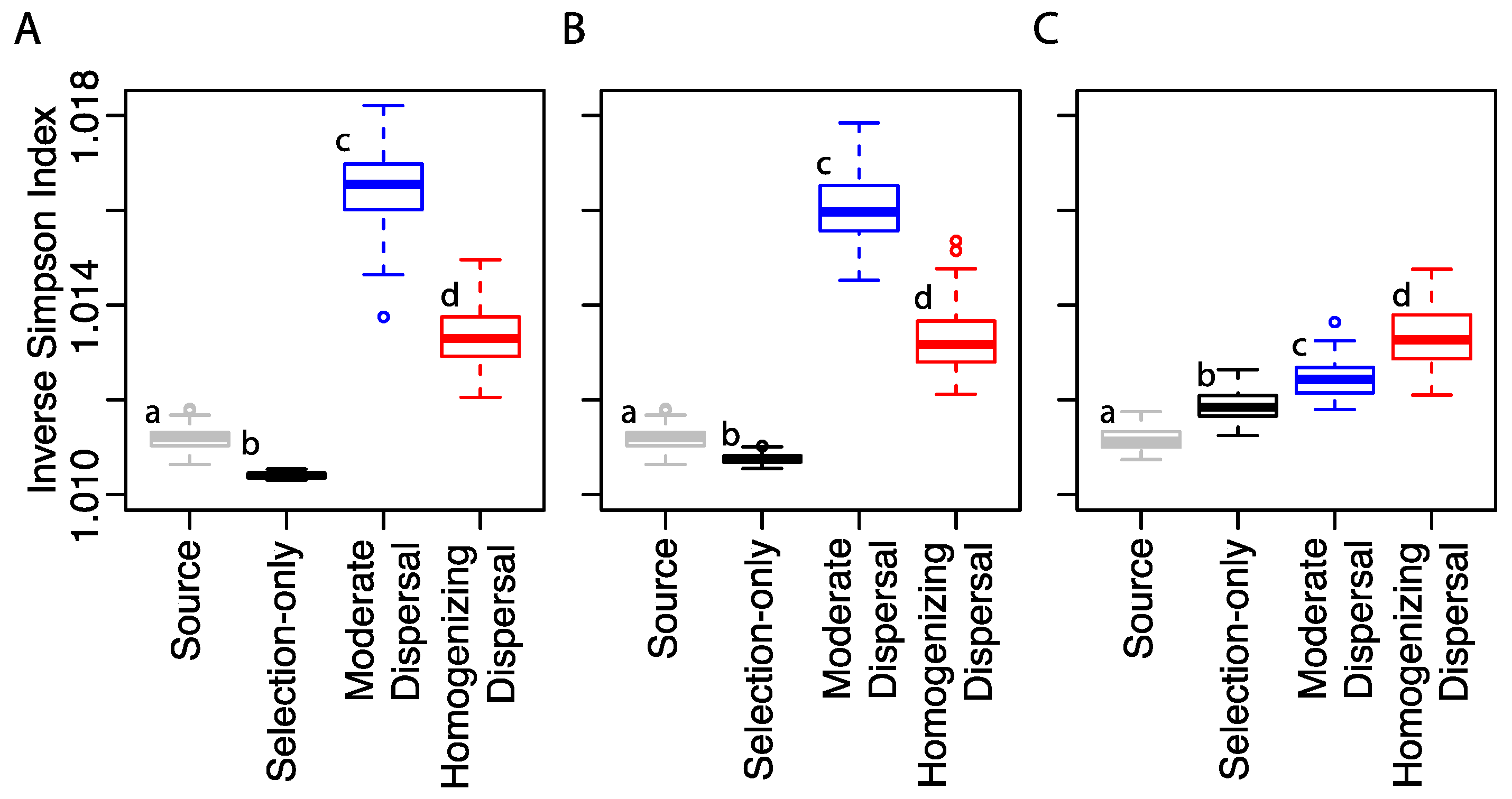Processes 05 00065 g002 Processes 05 00065 g002