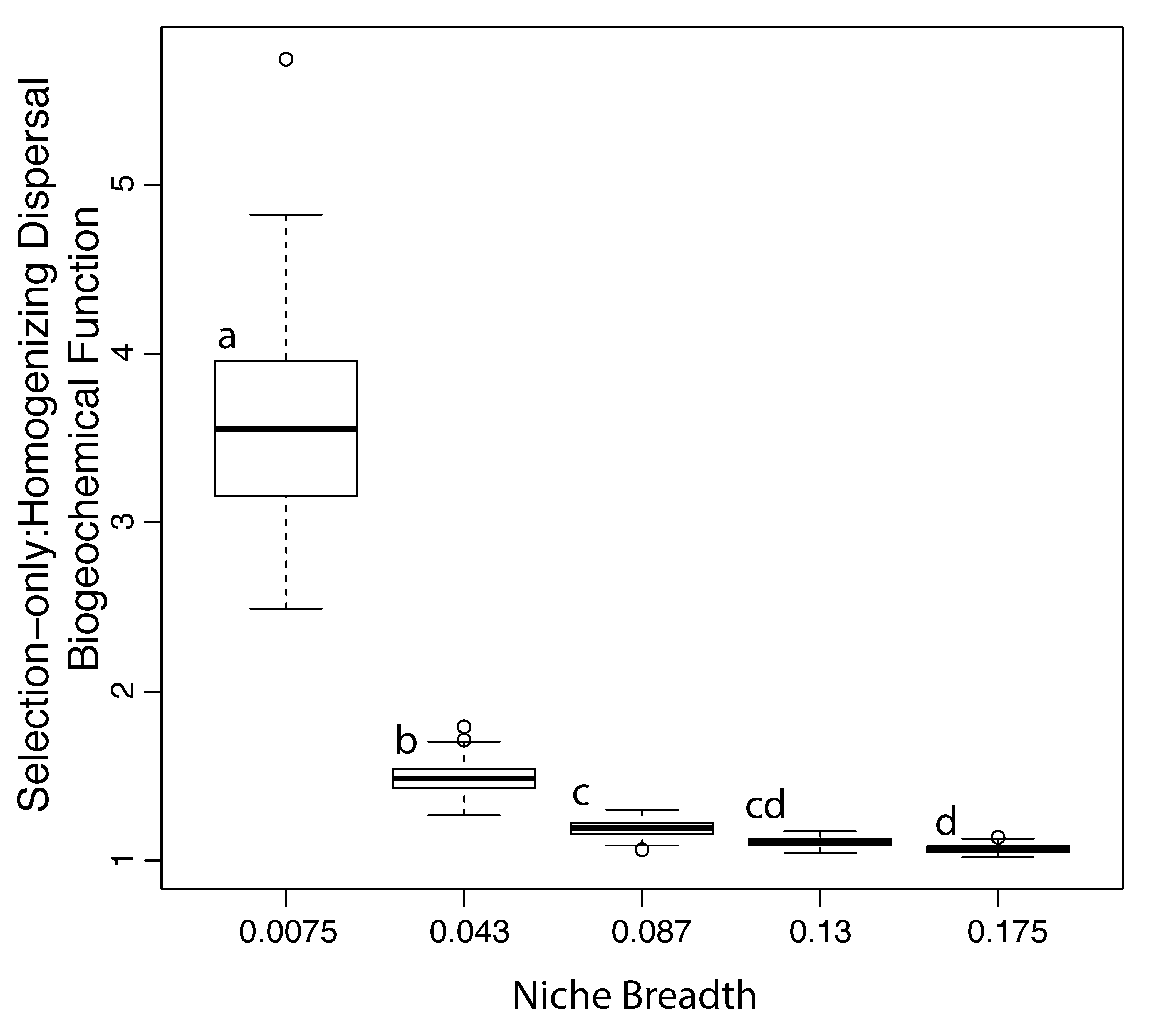 Processes 05 00065 g005 Processes 05 00065 g005