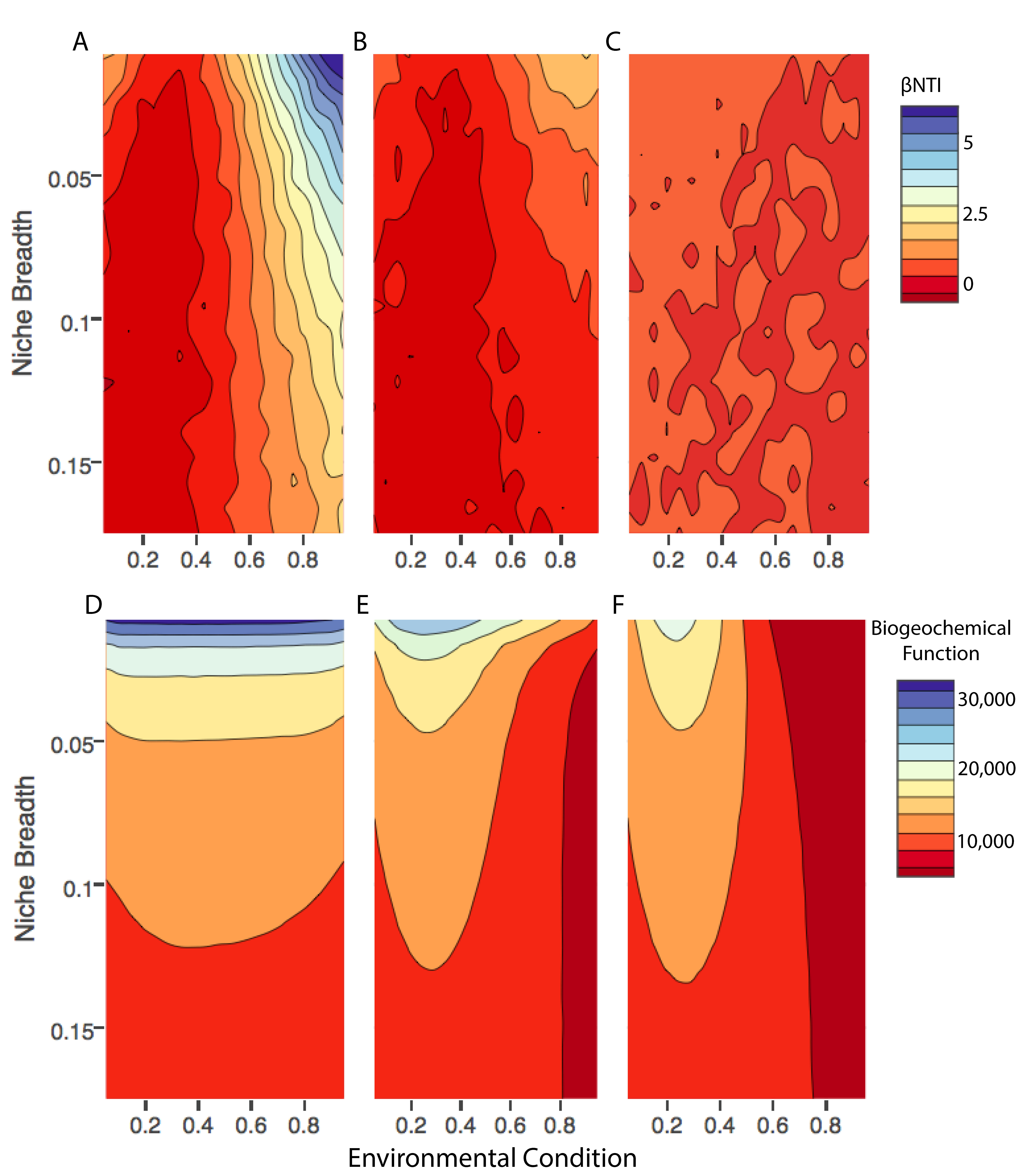 Processes 05 00065 g006 Processes 05 00065 g006