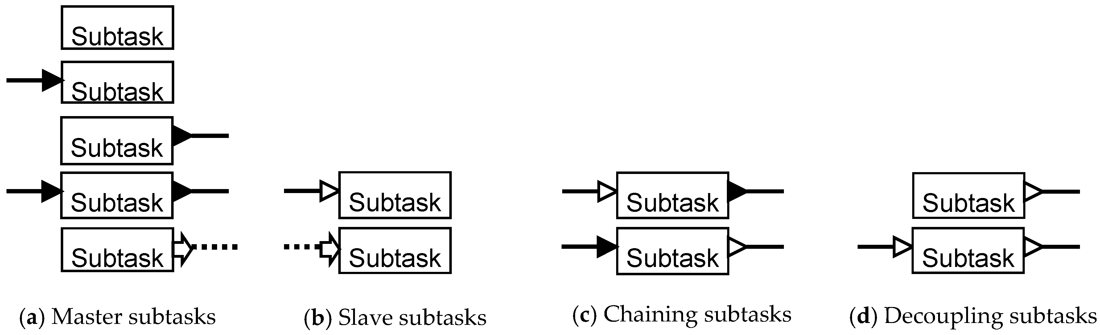 Processes 05 00066 g006