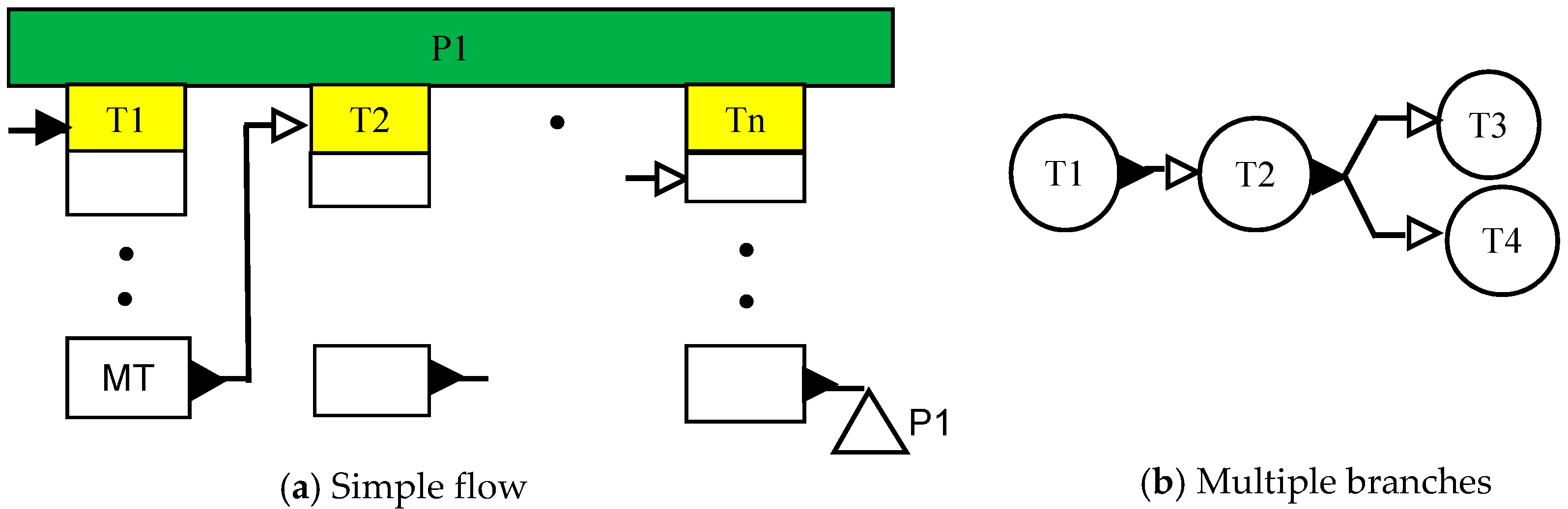 Processes 05 00066 g007