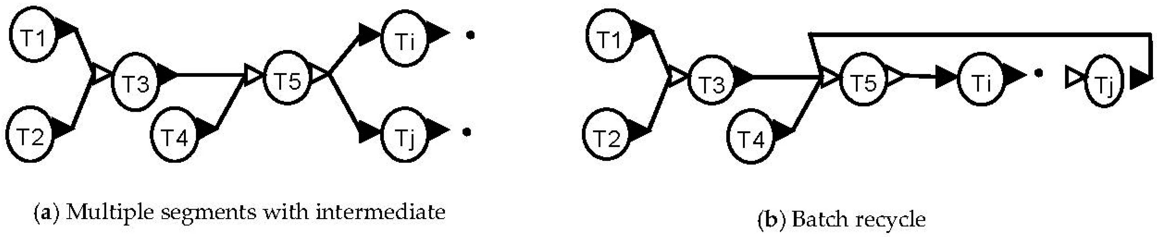 Processes 05 00066 g010