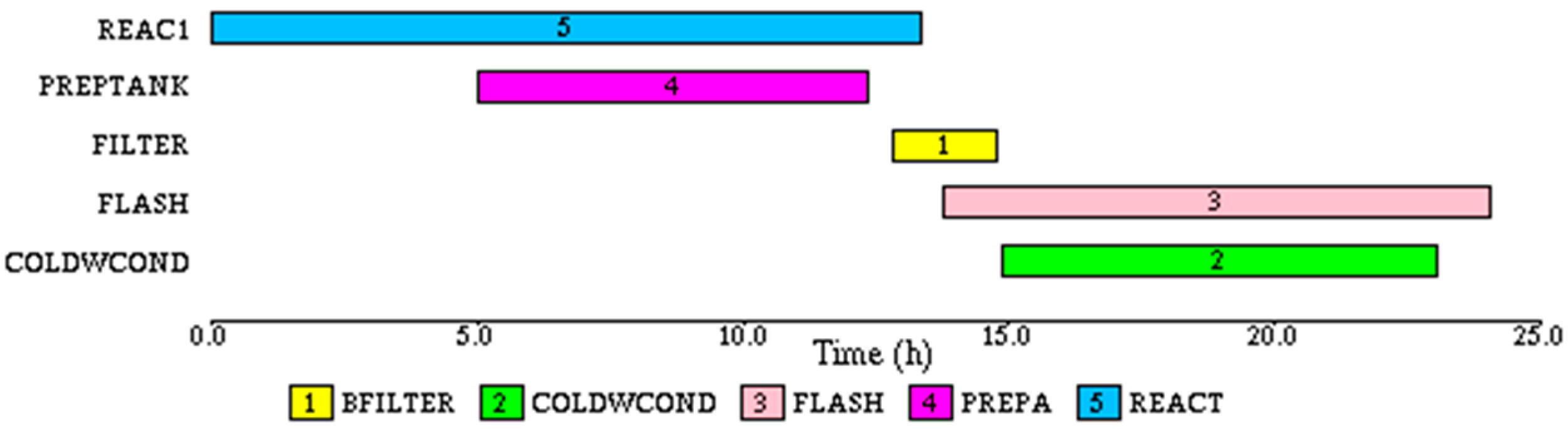 Processes 05 00066 g013