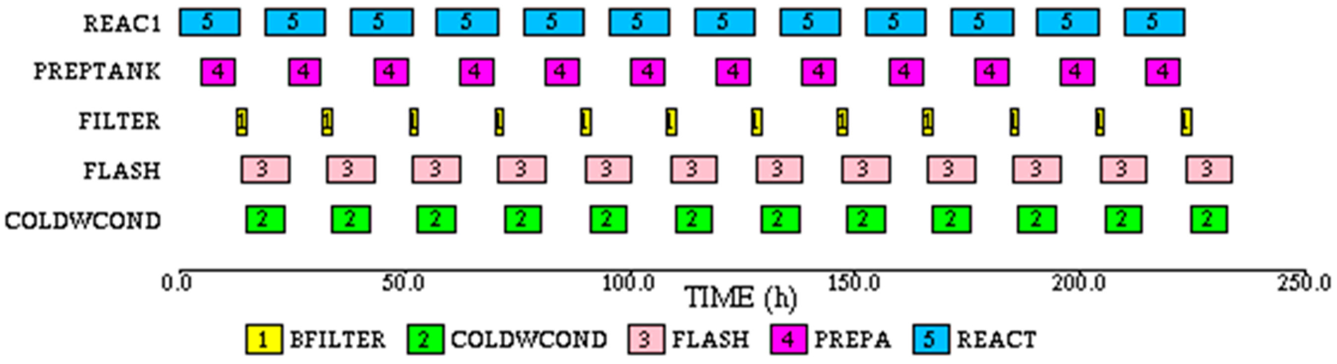 Processes 05 00066 g015