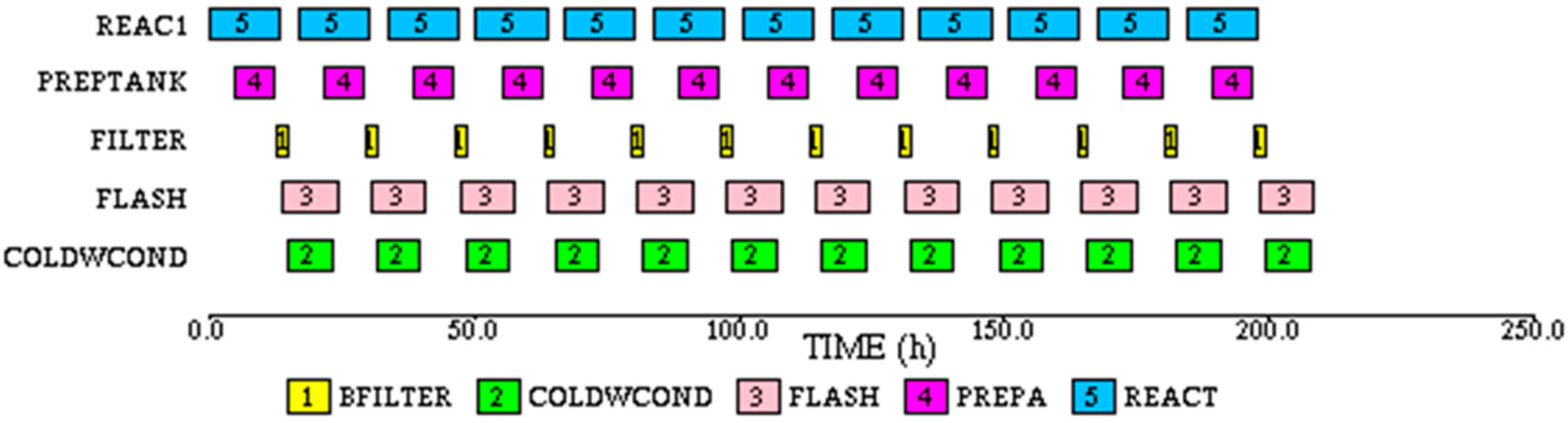 Processes 05 00066 g016