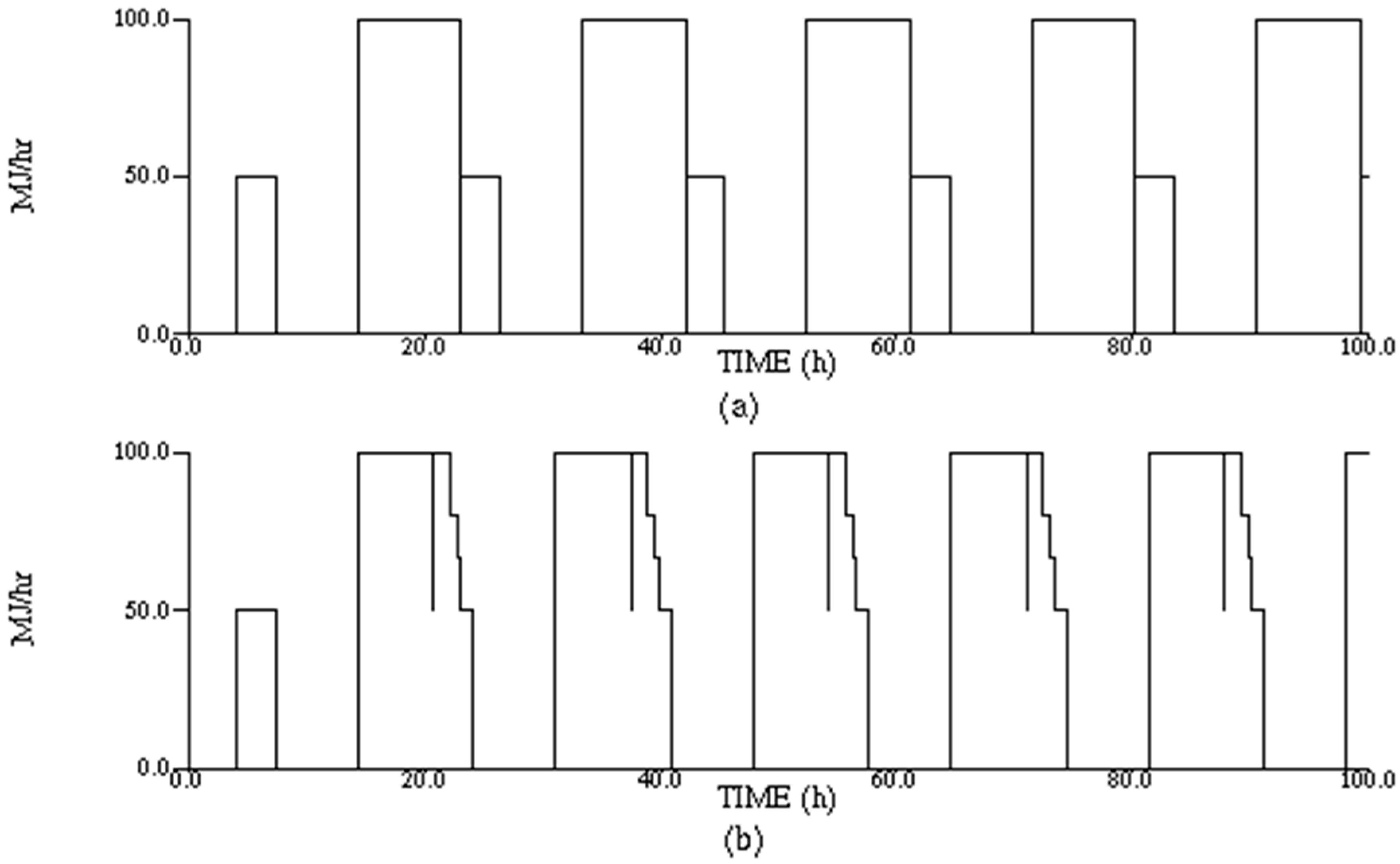 Processes 05 00066 g017