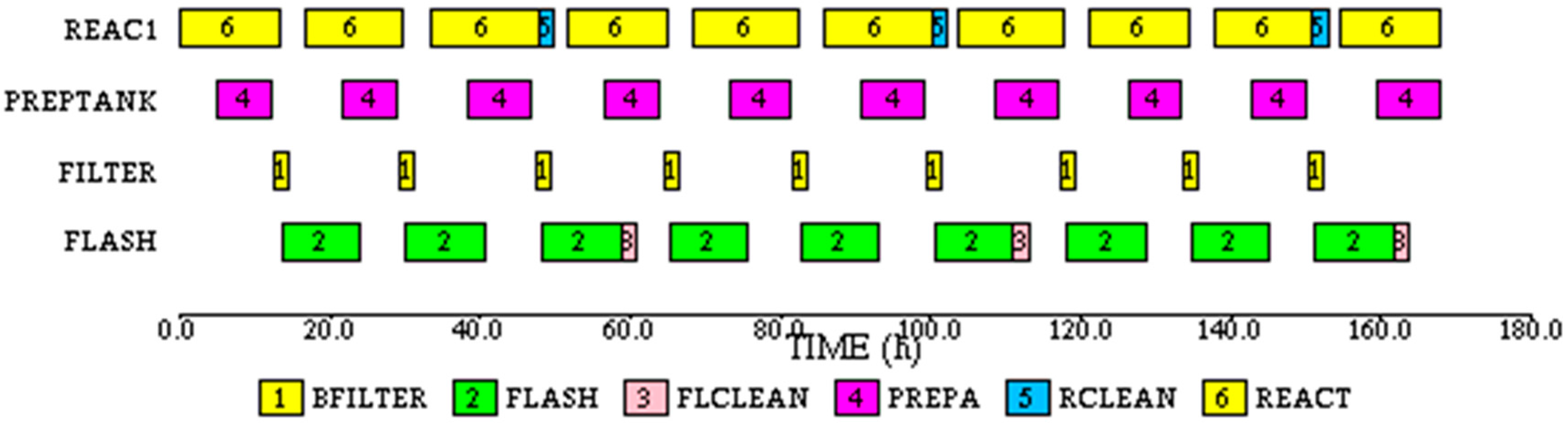 Processes 05 00066 g019
