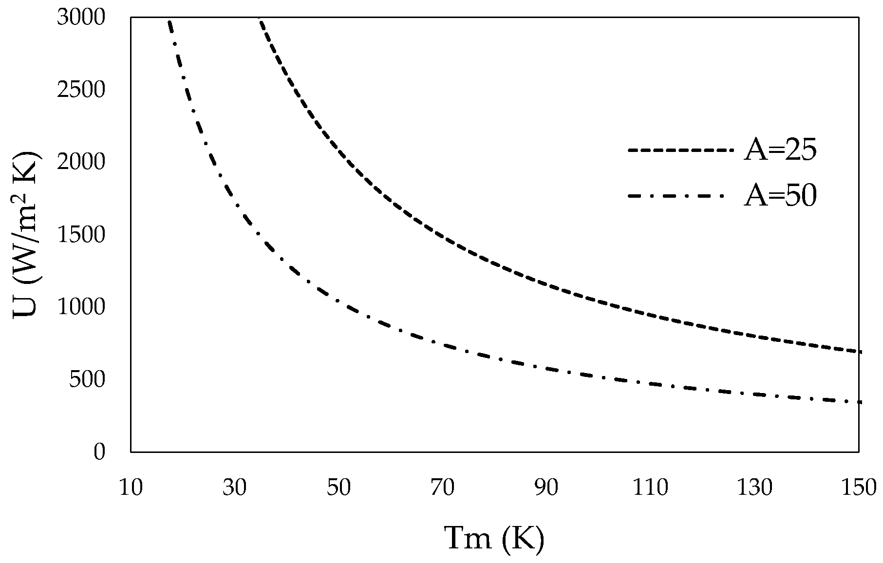Processes 05 00067 g003 Processes 05 00067 g003