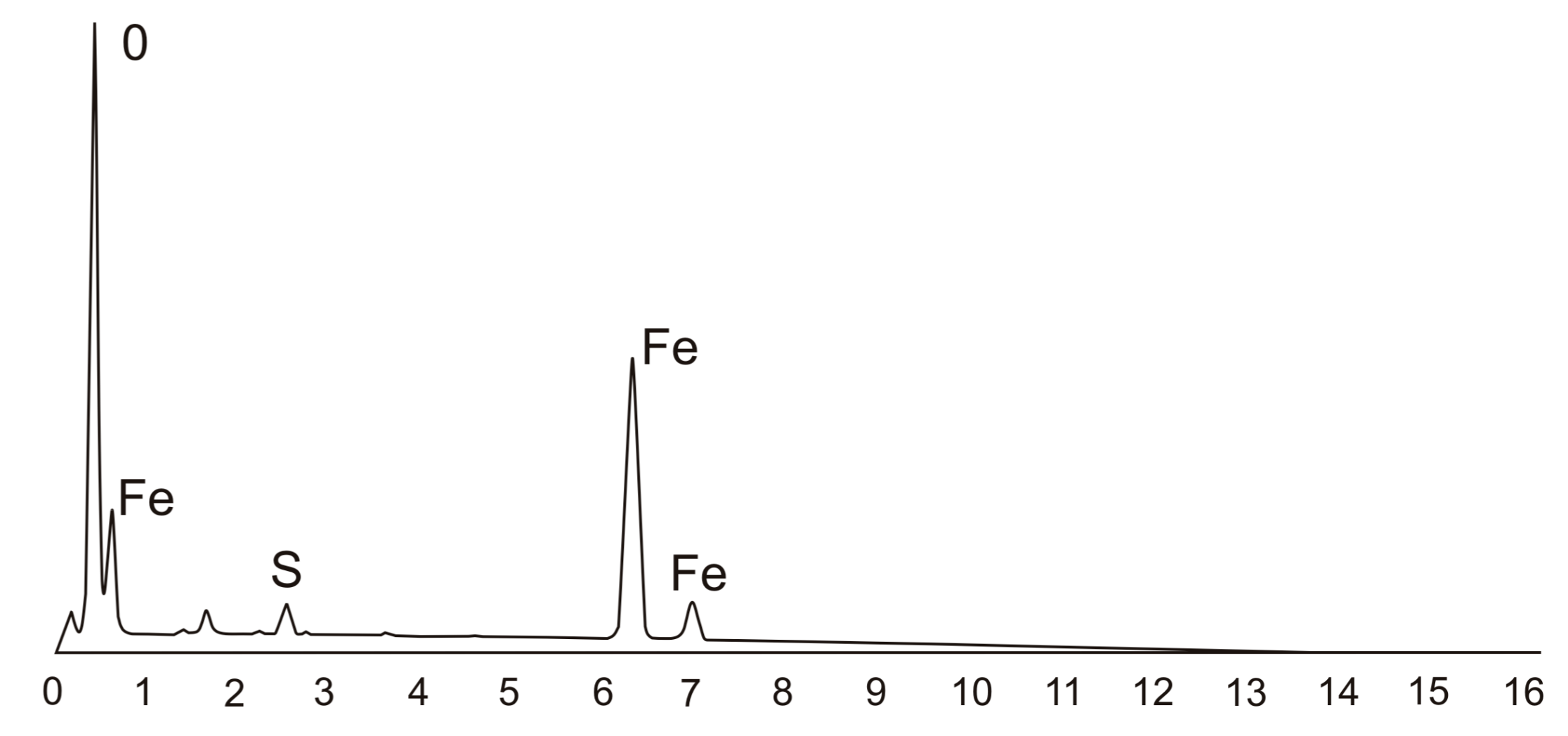 Processes 05 00068 g009