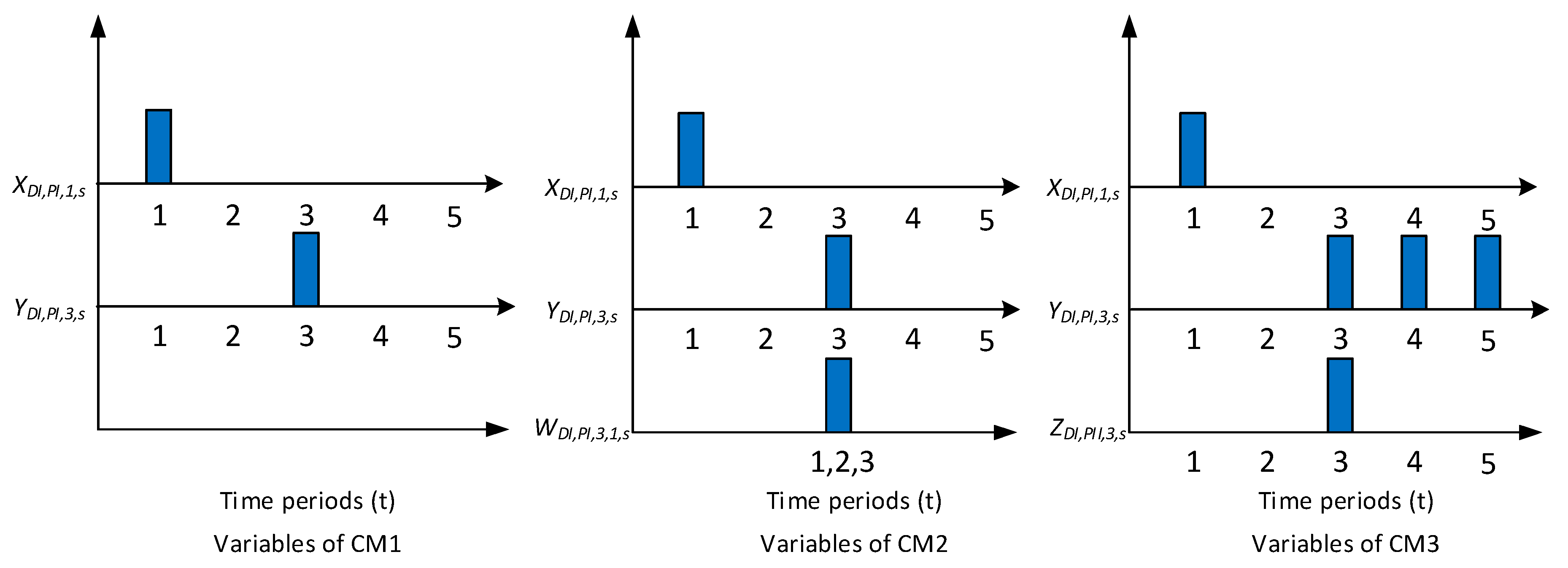 Processes 05 00071 g002 550