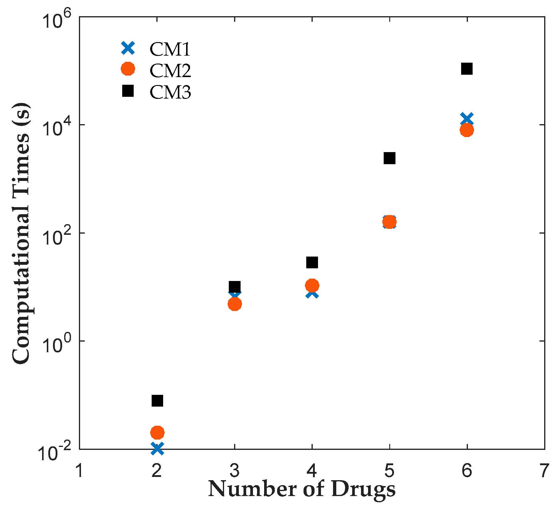 Processes 05 00071 g004 550