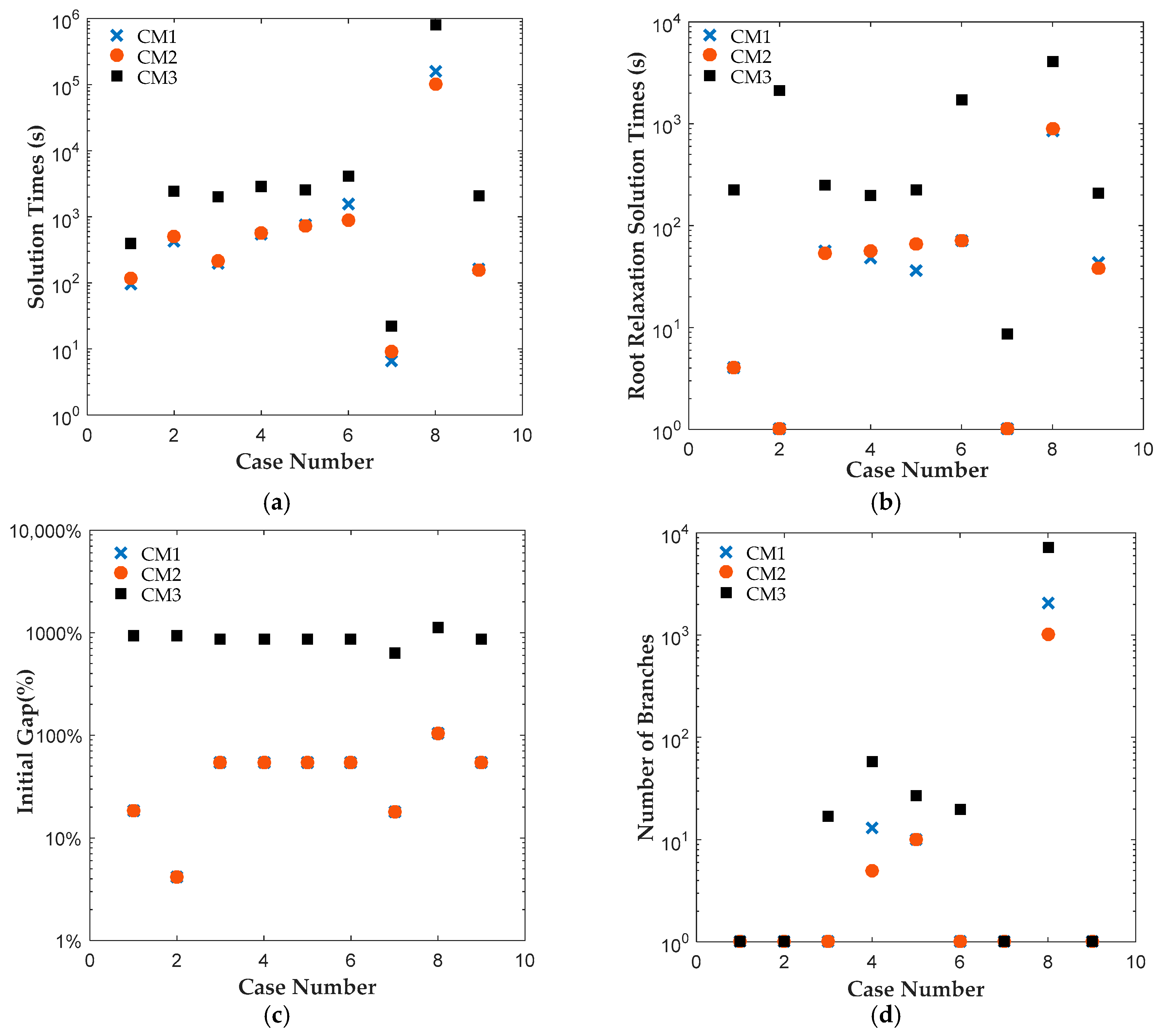 Multistage Stochastic Programming Models for Pharmaceutical Clinical ...